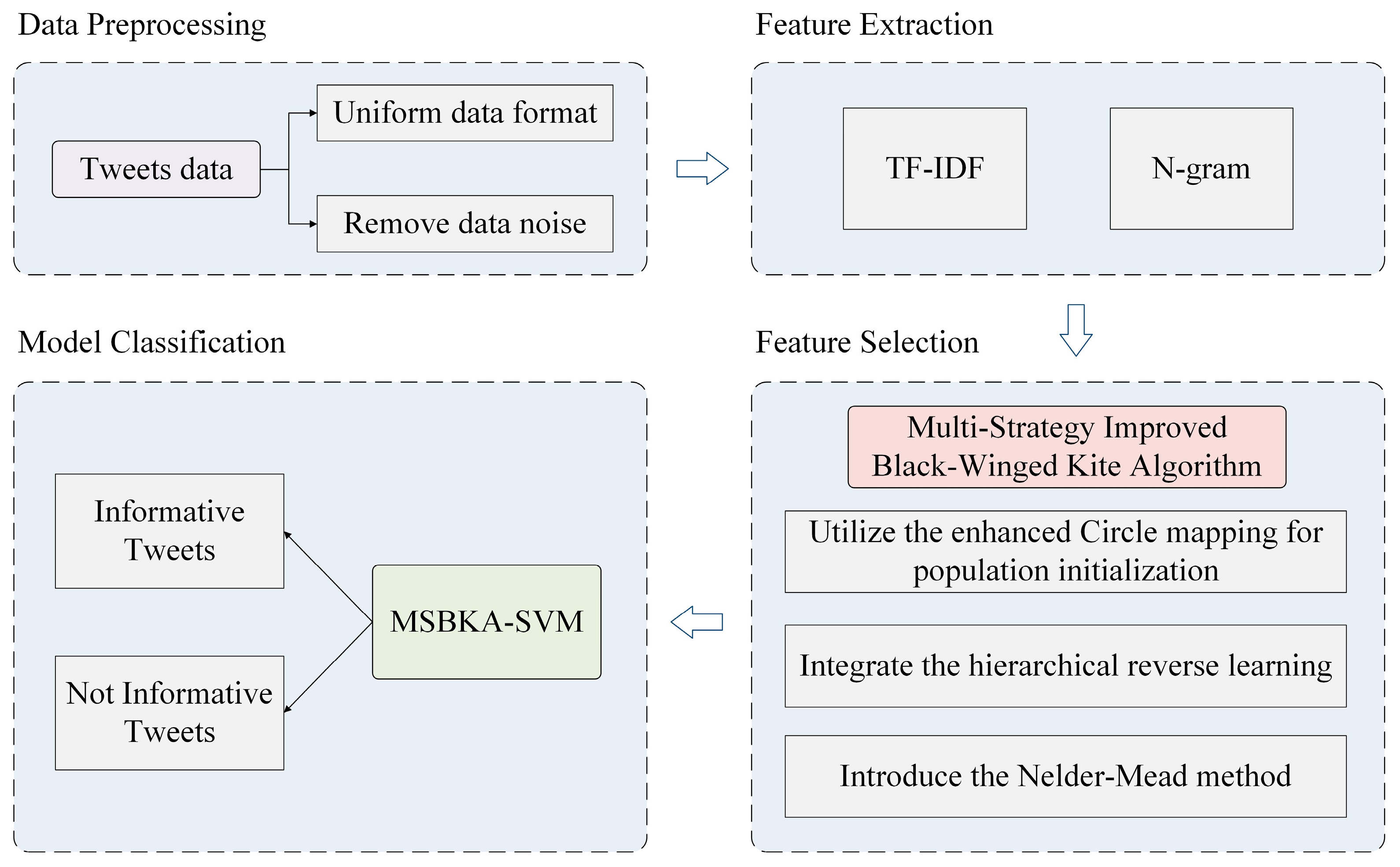 Biomimetics 10 00041 g001