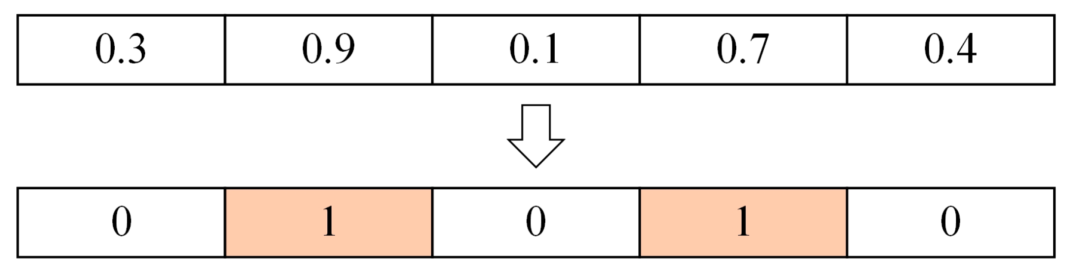 Biomimetics 10 00041 g005