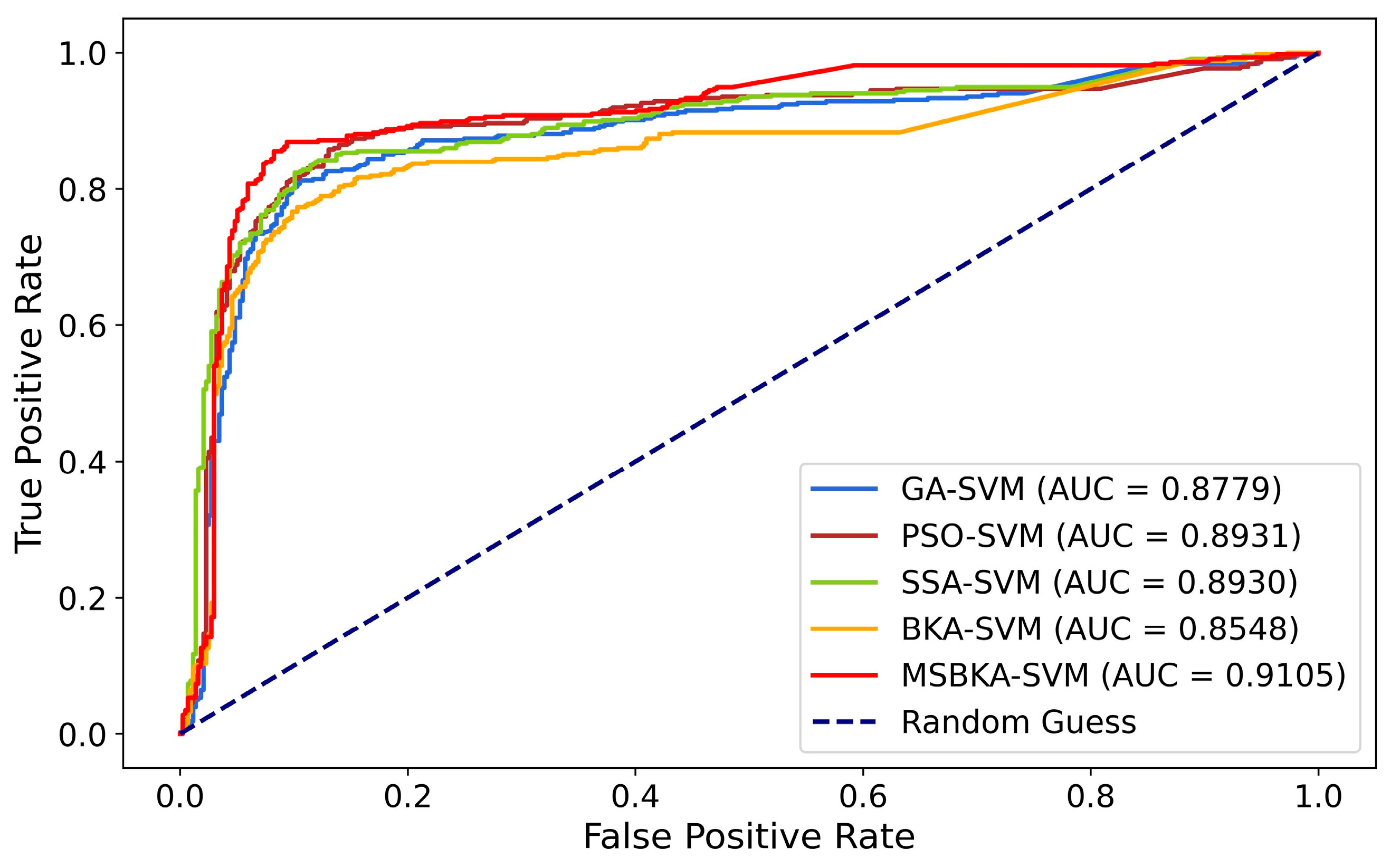 Biomimetics 10 00041 g006