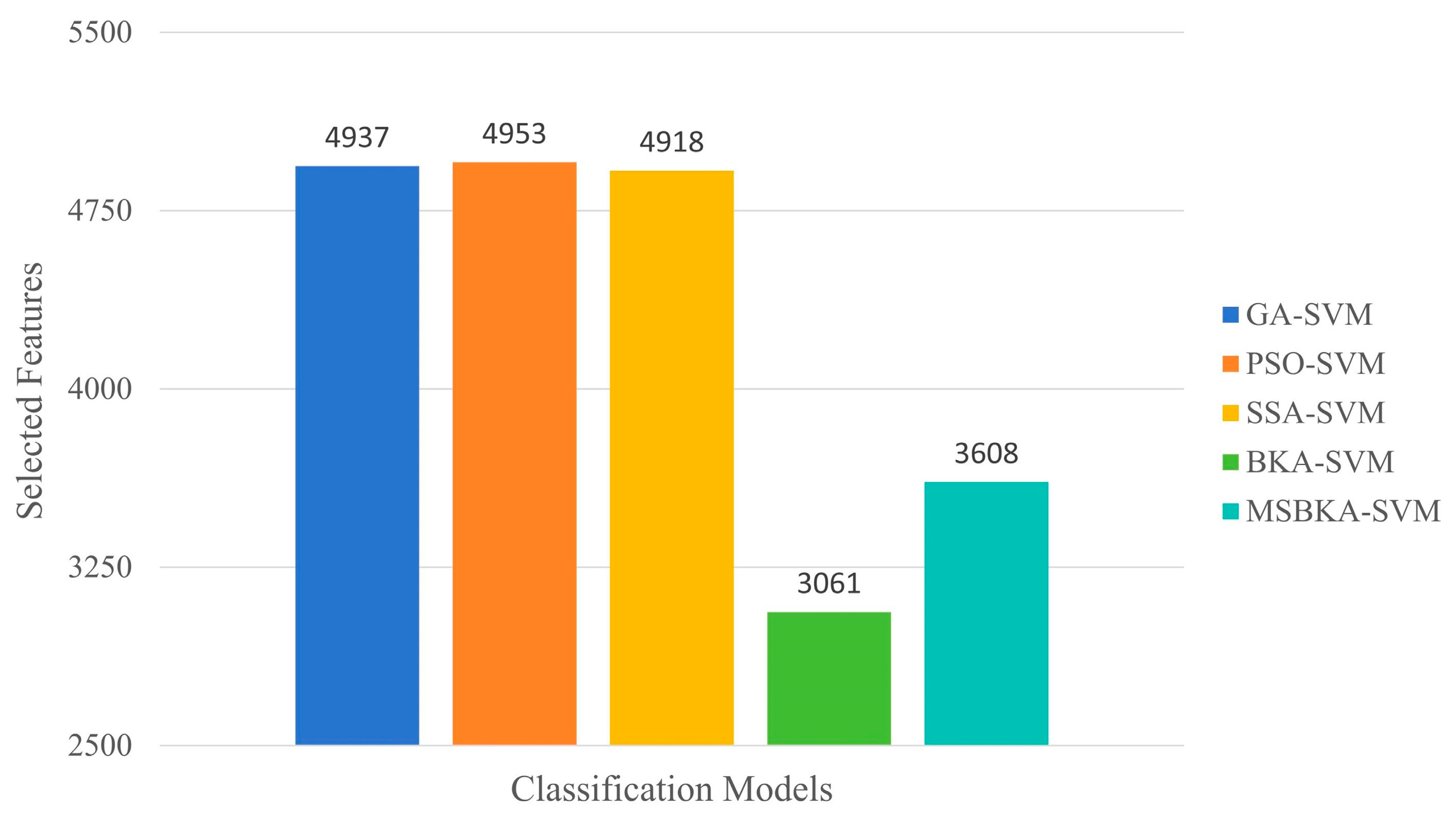 Biomimetics 10 00041 g007