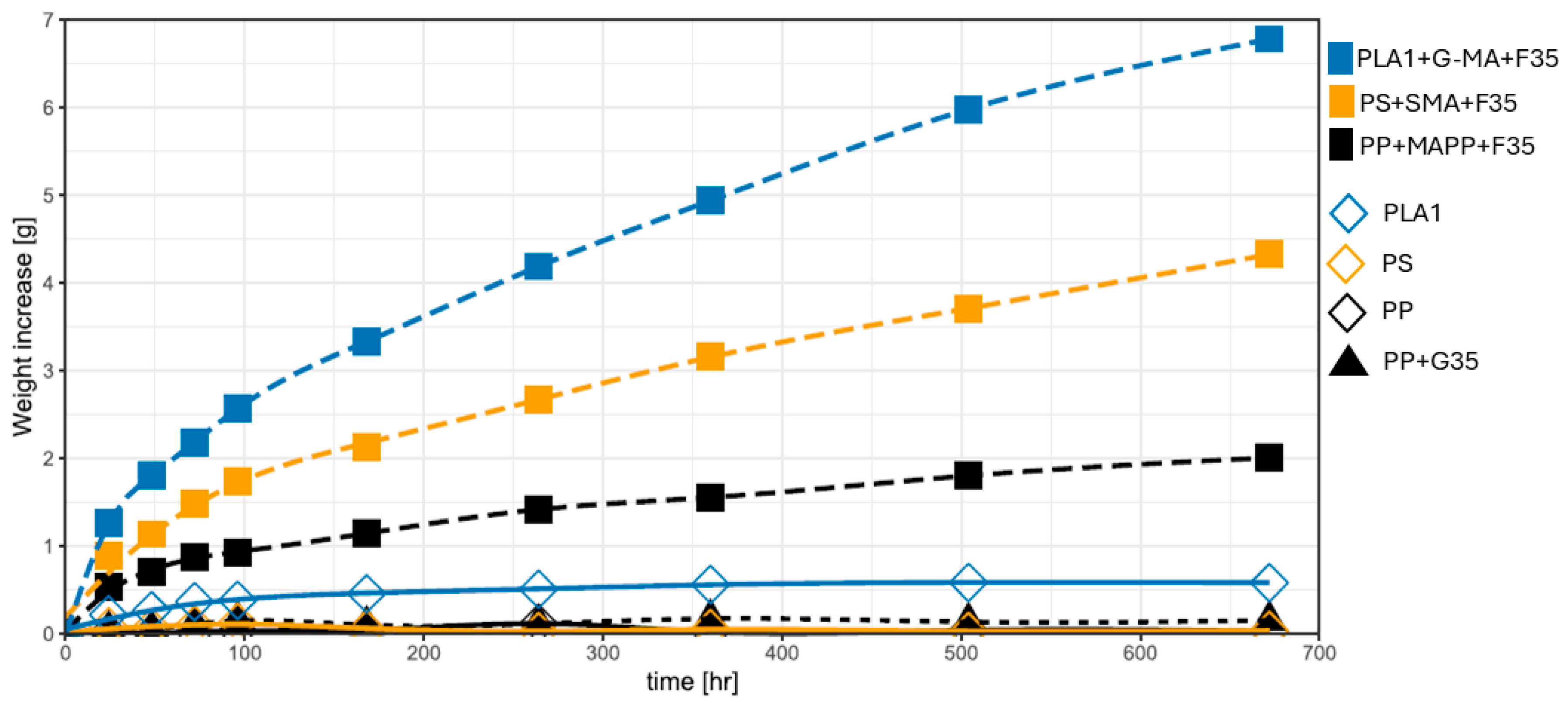 Biomimetics 10 00046 g004