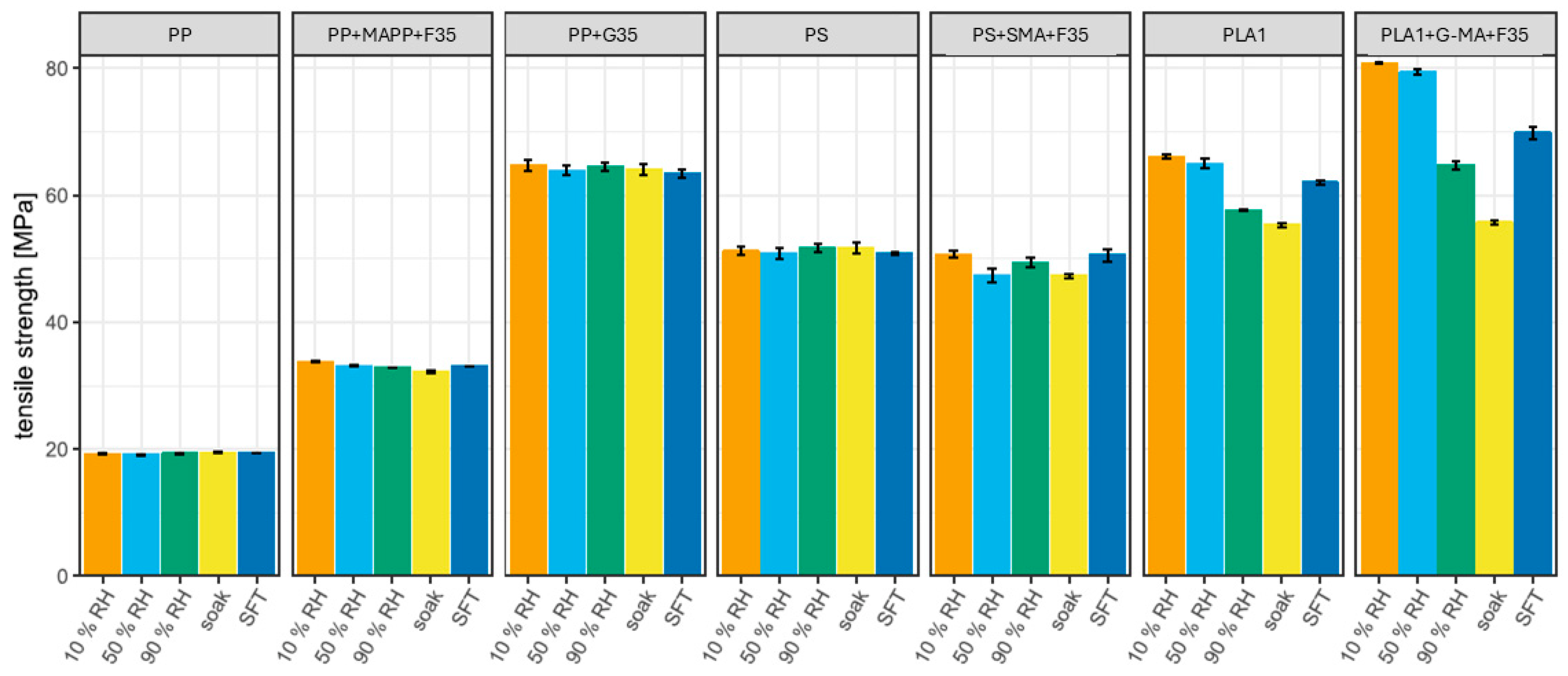 Biomimetics 10 00046 g007