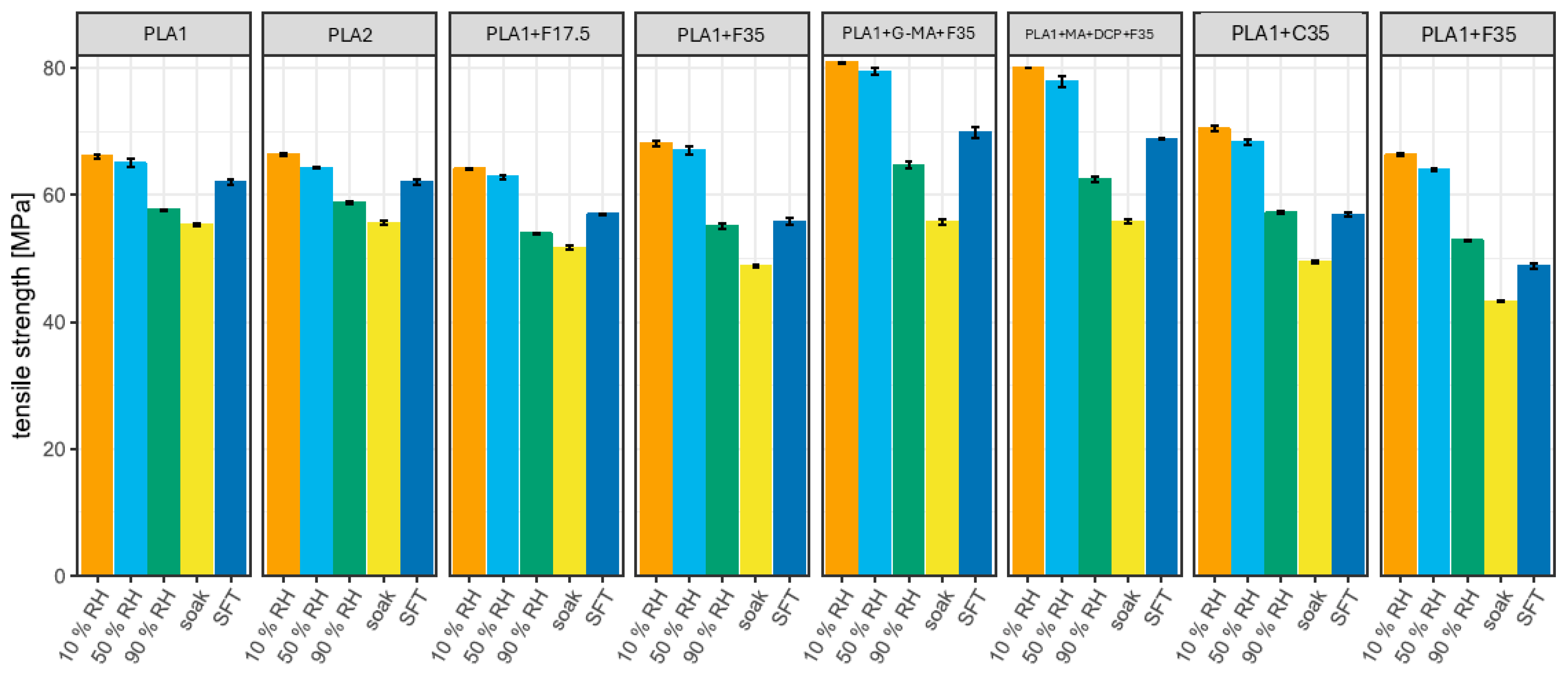 Biomimetics 10 00046 g009