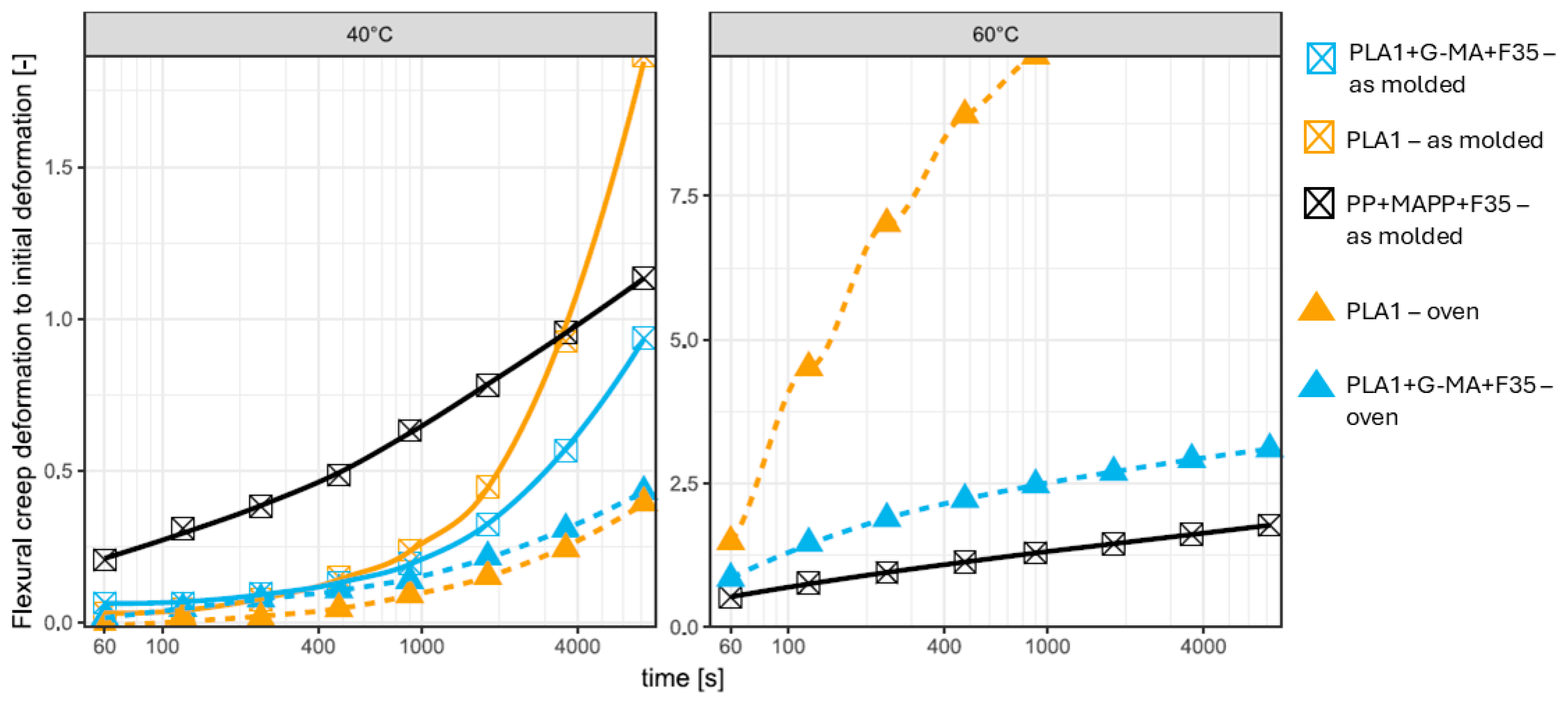 Biomimetics 10 00046 g012