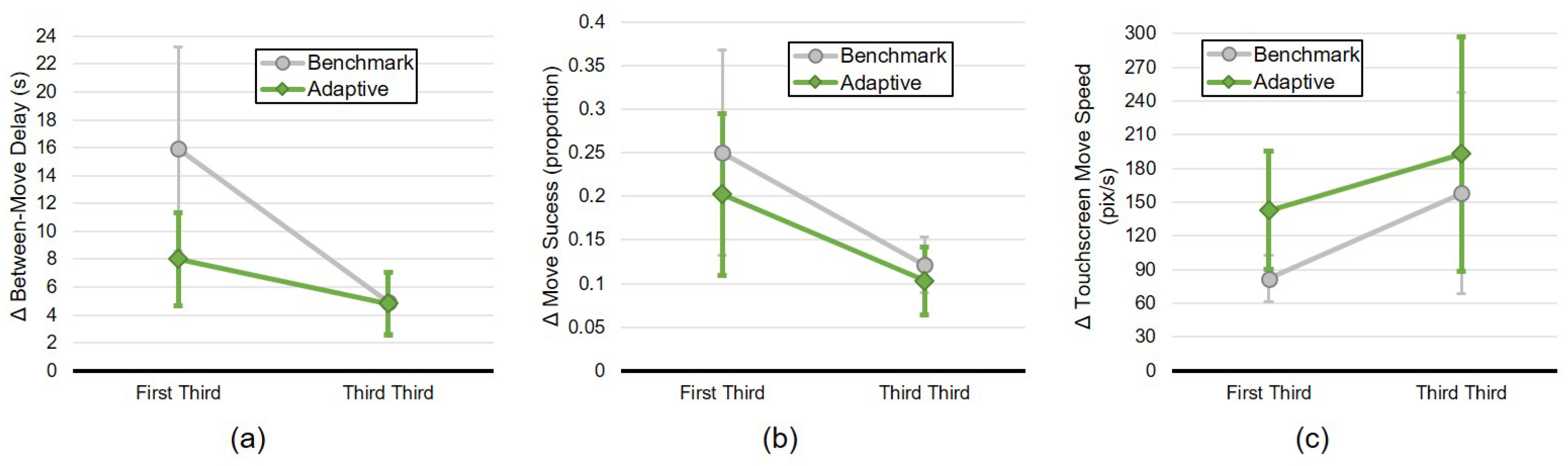 Biomimetics 10 00050 g007