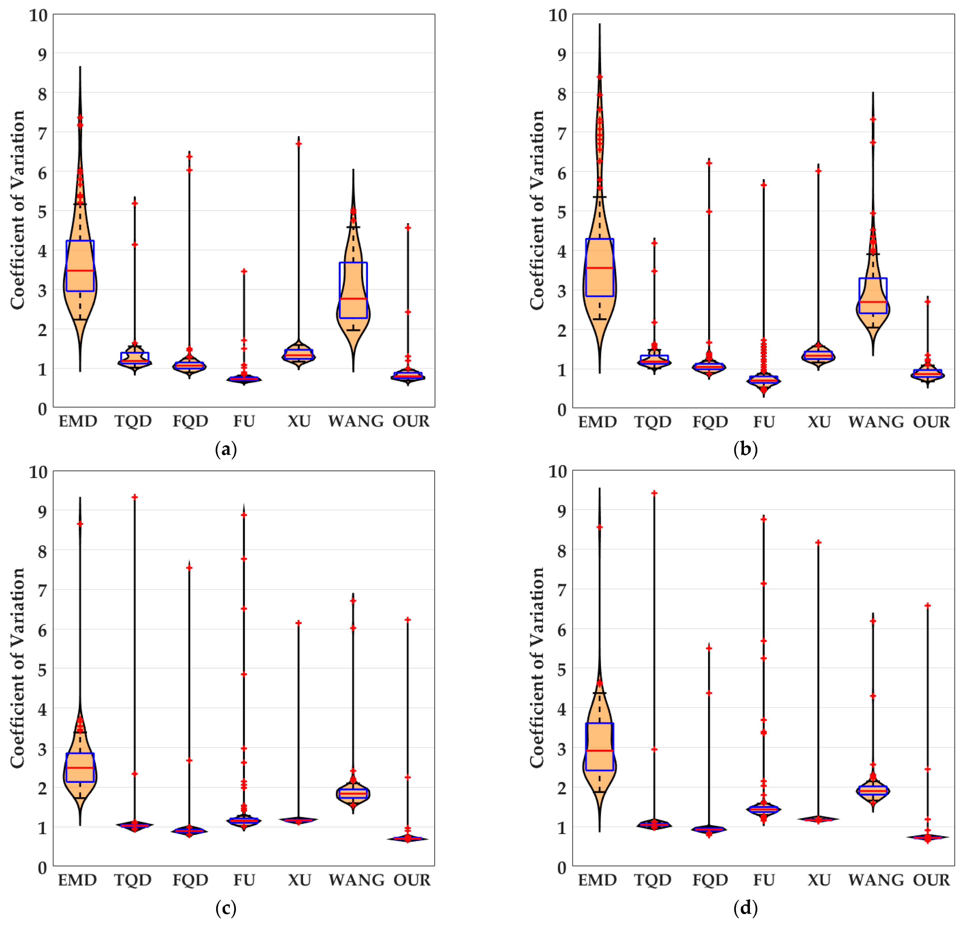 Biomimetics 10 00051 g014 Biomimetics 10 00051 g014