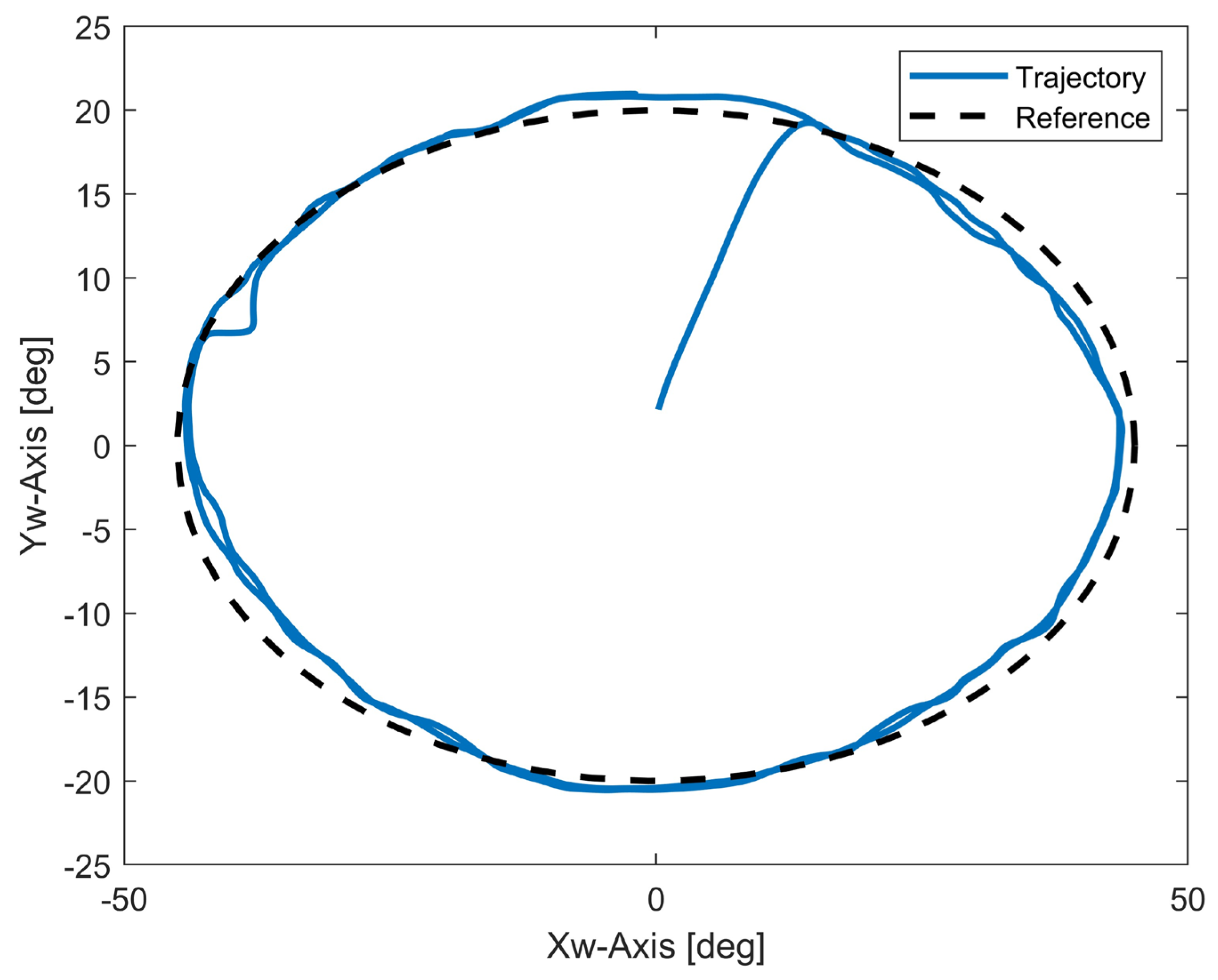 Biomimetics 10 00052 g008