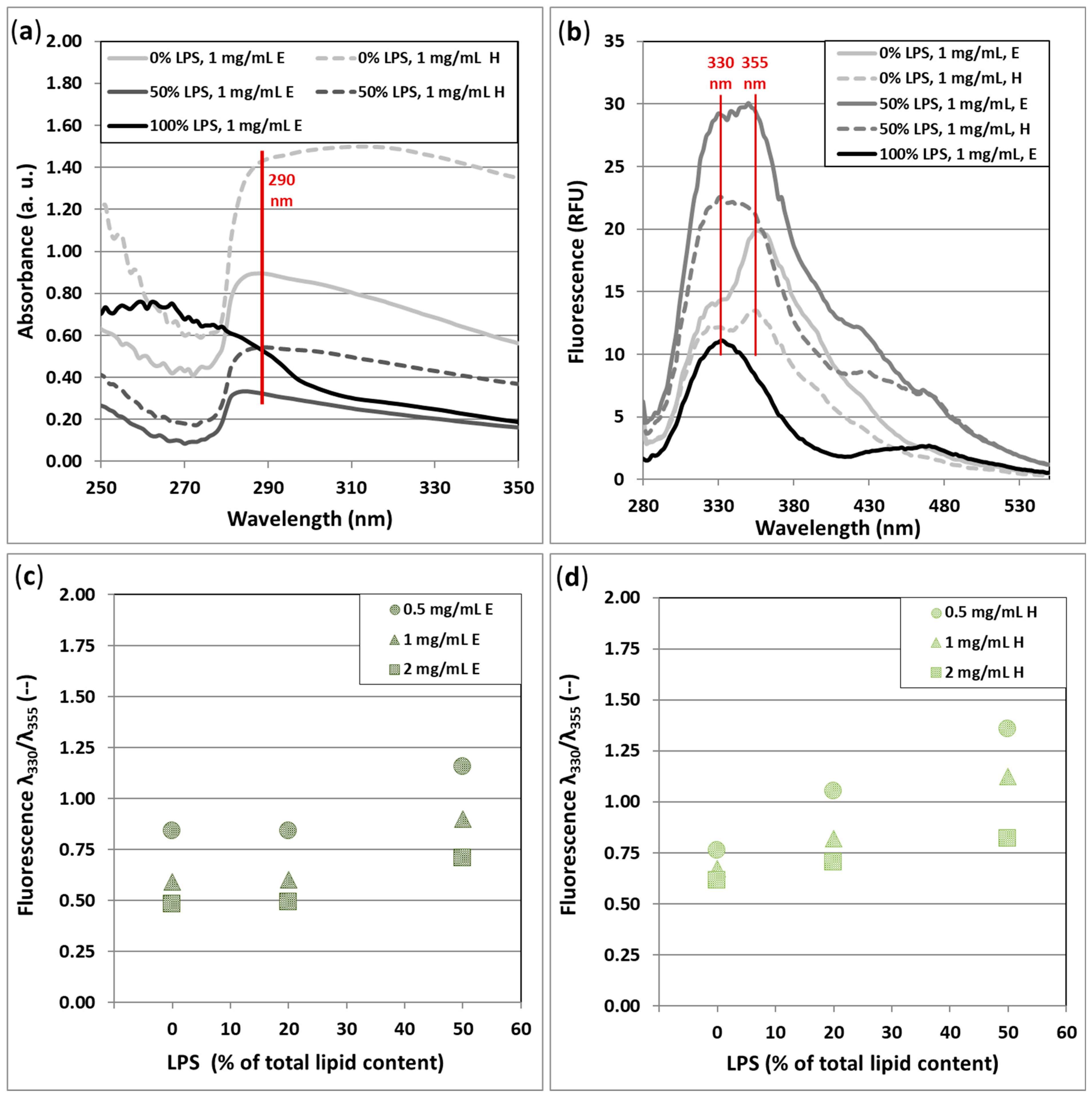 Biomimetics 10 00055 g005 Biomimetics 10 00055 g005