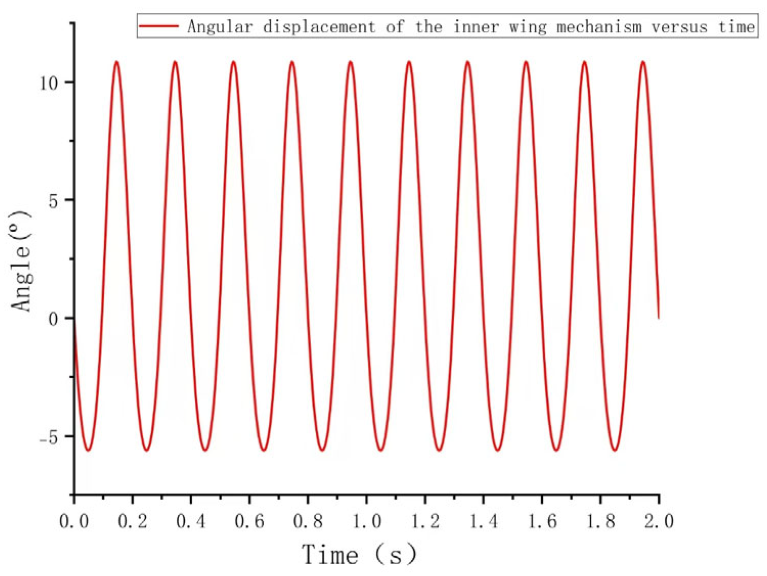Biomimetics 10 00061 g008