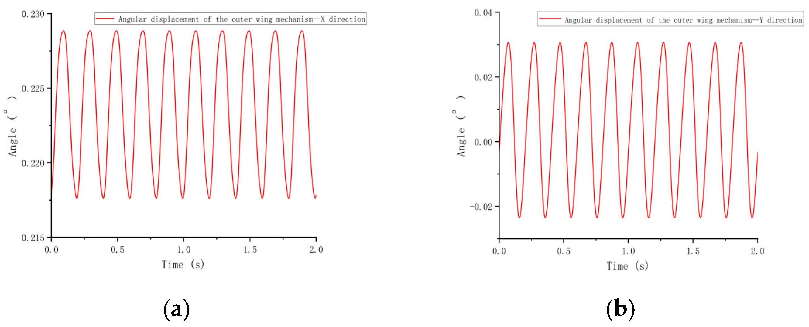 Biomimetics 10 00061 g009