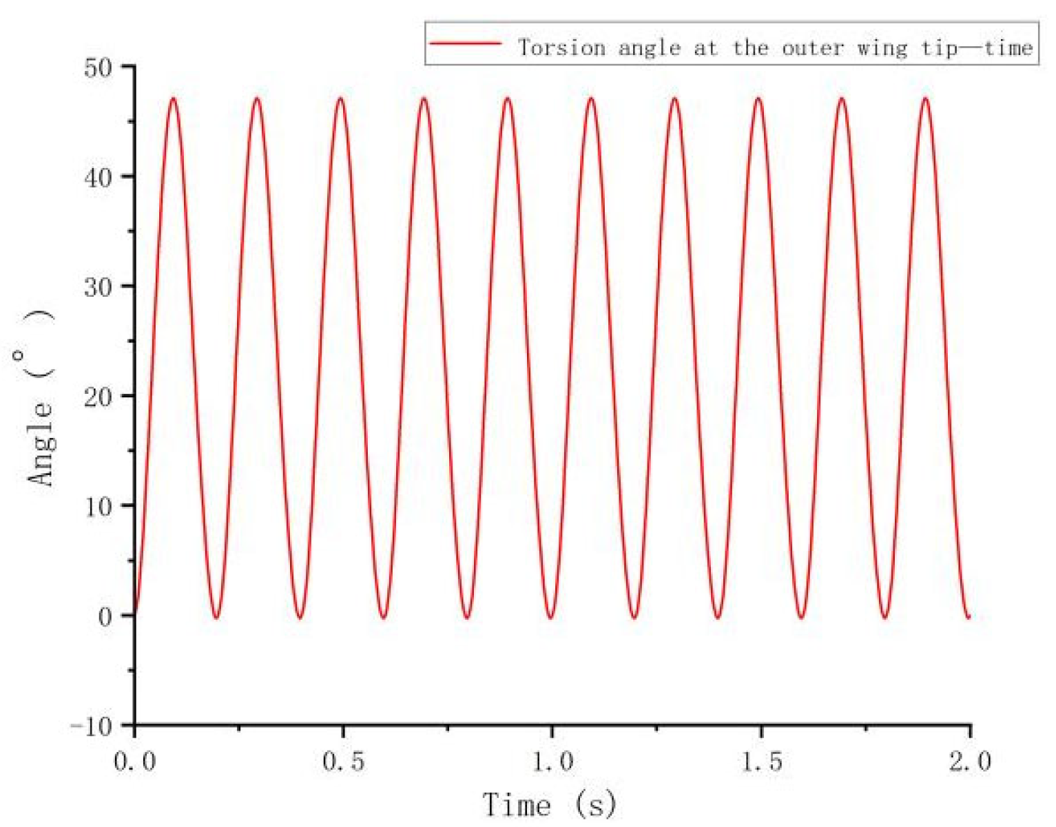 Biomimetics 10 00061 g010