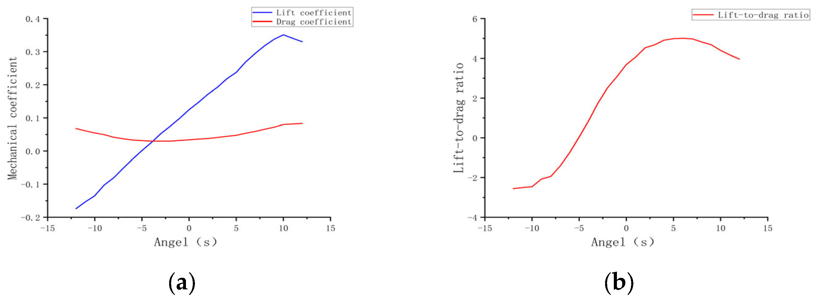 Biomimetics 10 00061 g012