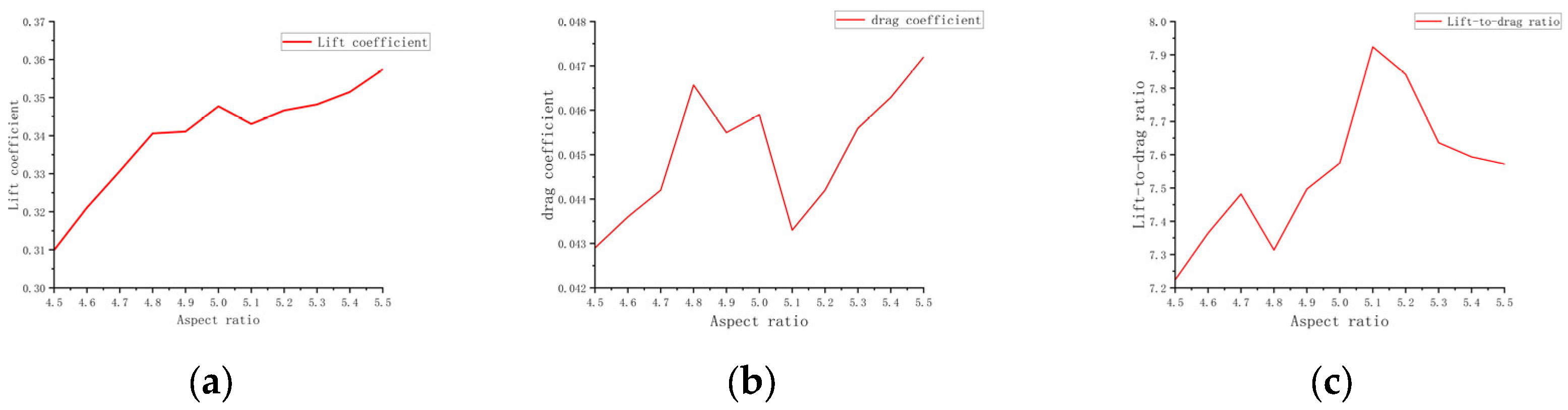 Biomimetics 10 00061 g014