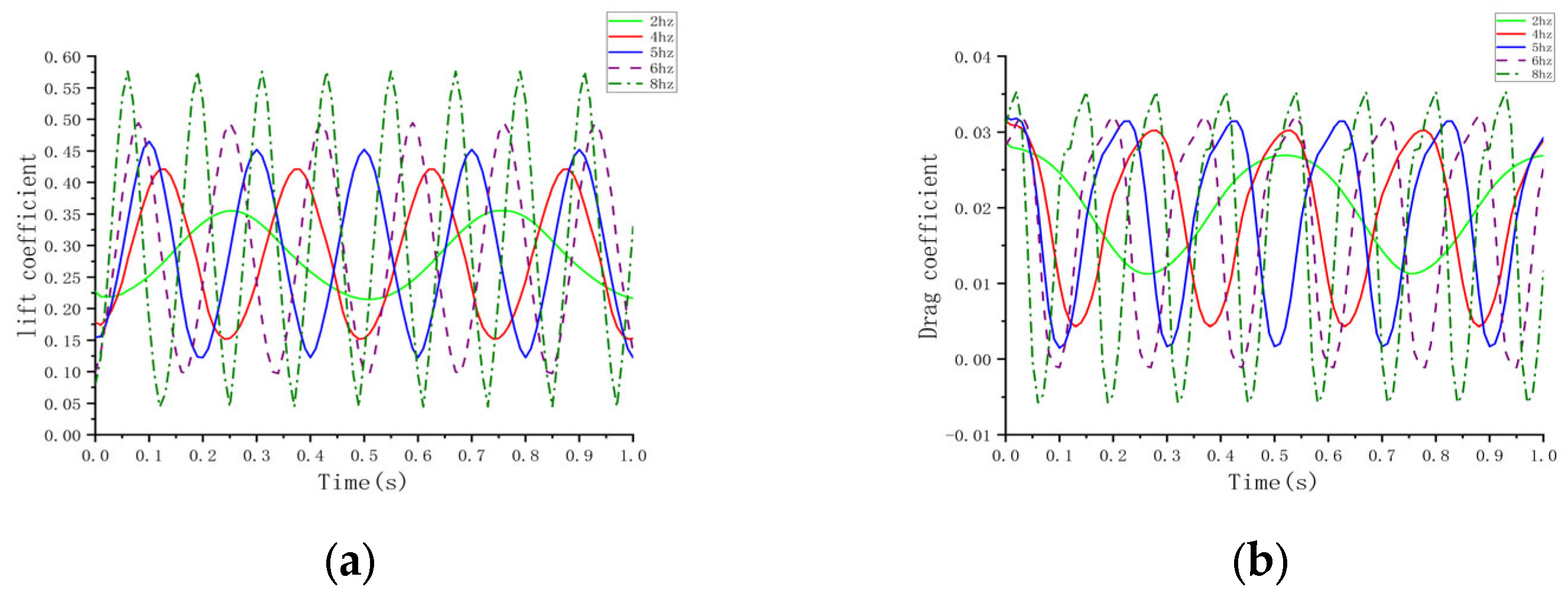 Biomimetics 10 00061 g016