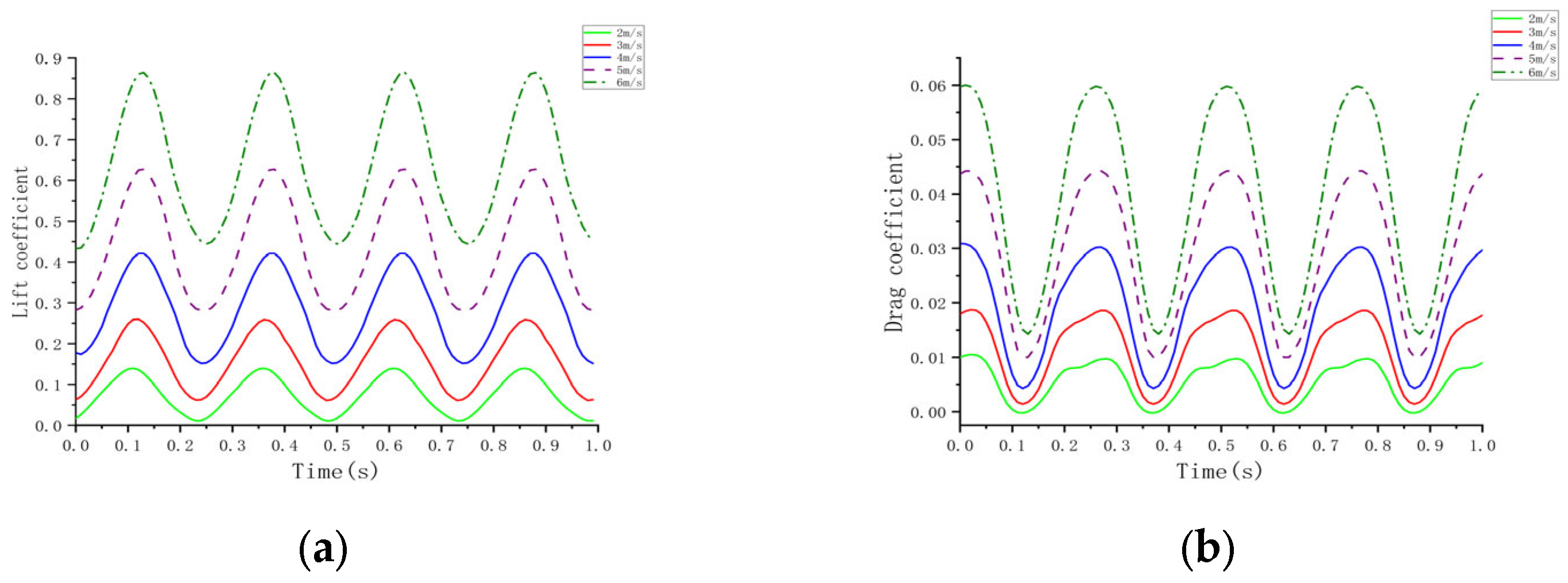 Biomimetics 10 00061 g018