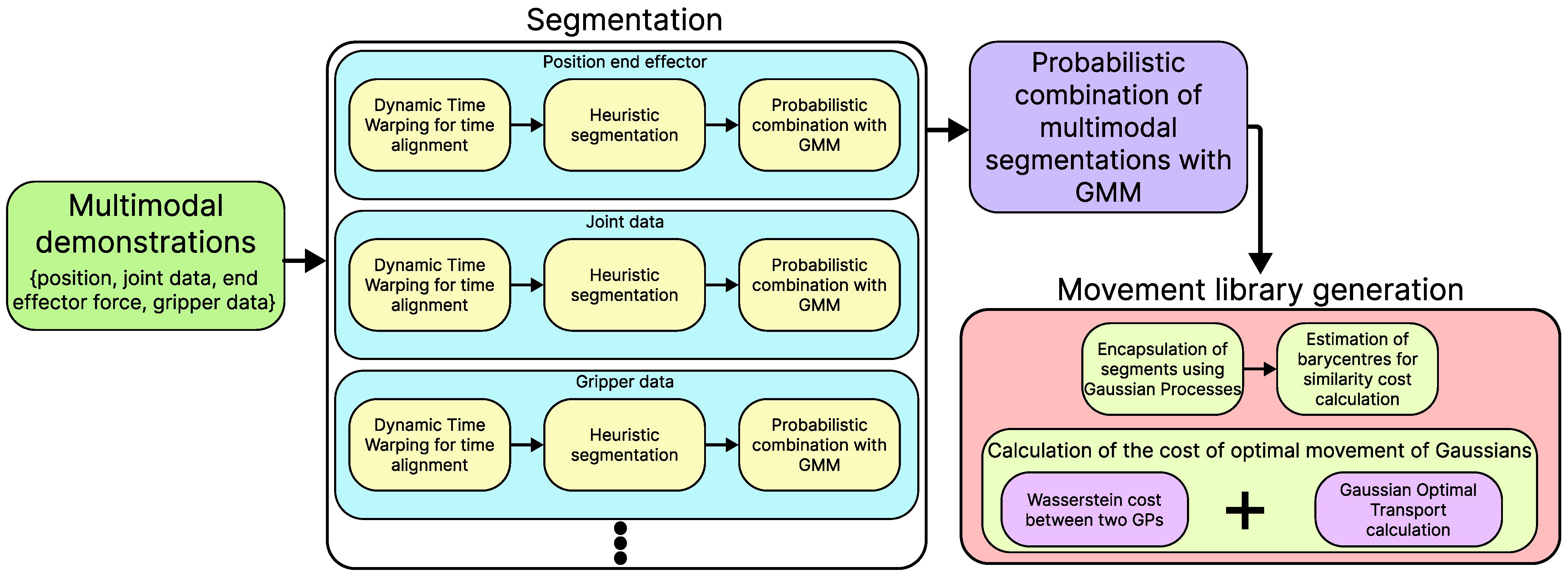 Biomimetics 10 00064 g002