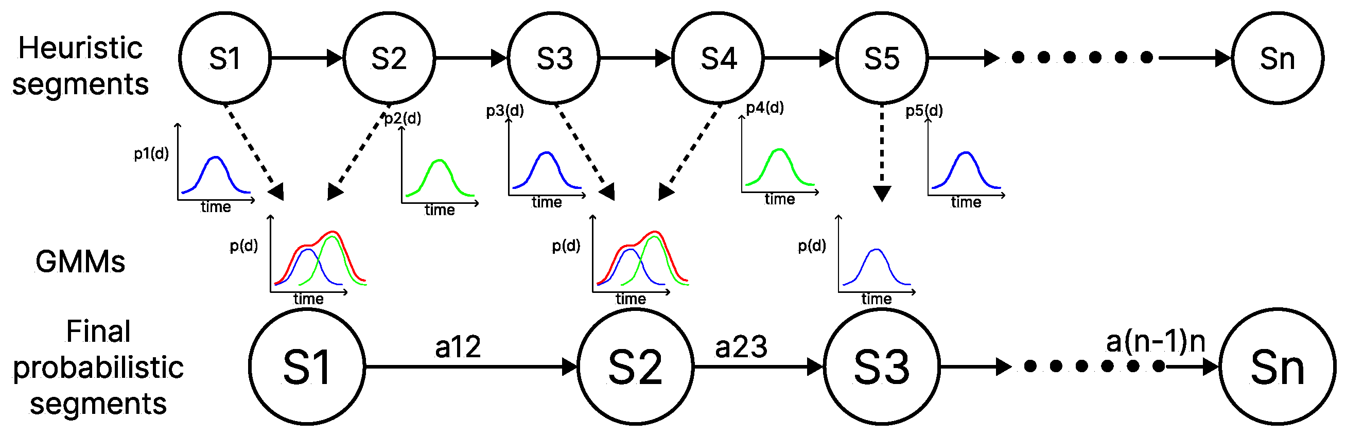 Biomimetics 10 00064 g004