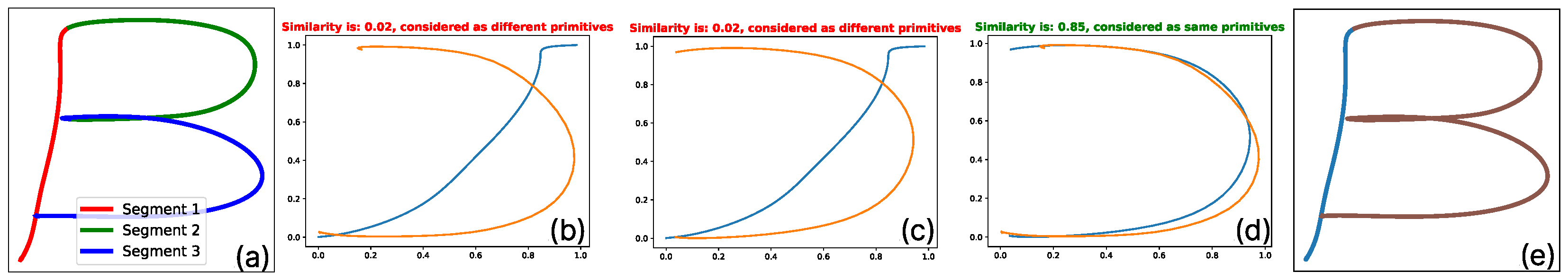 Biomimetics 10 00064 g008
