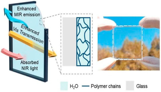 Biomimetics 10 00068 g014