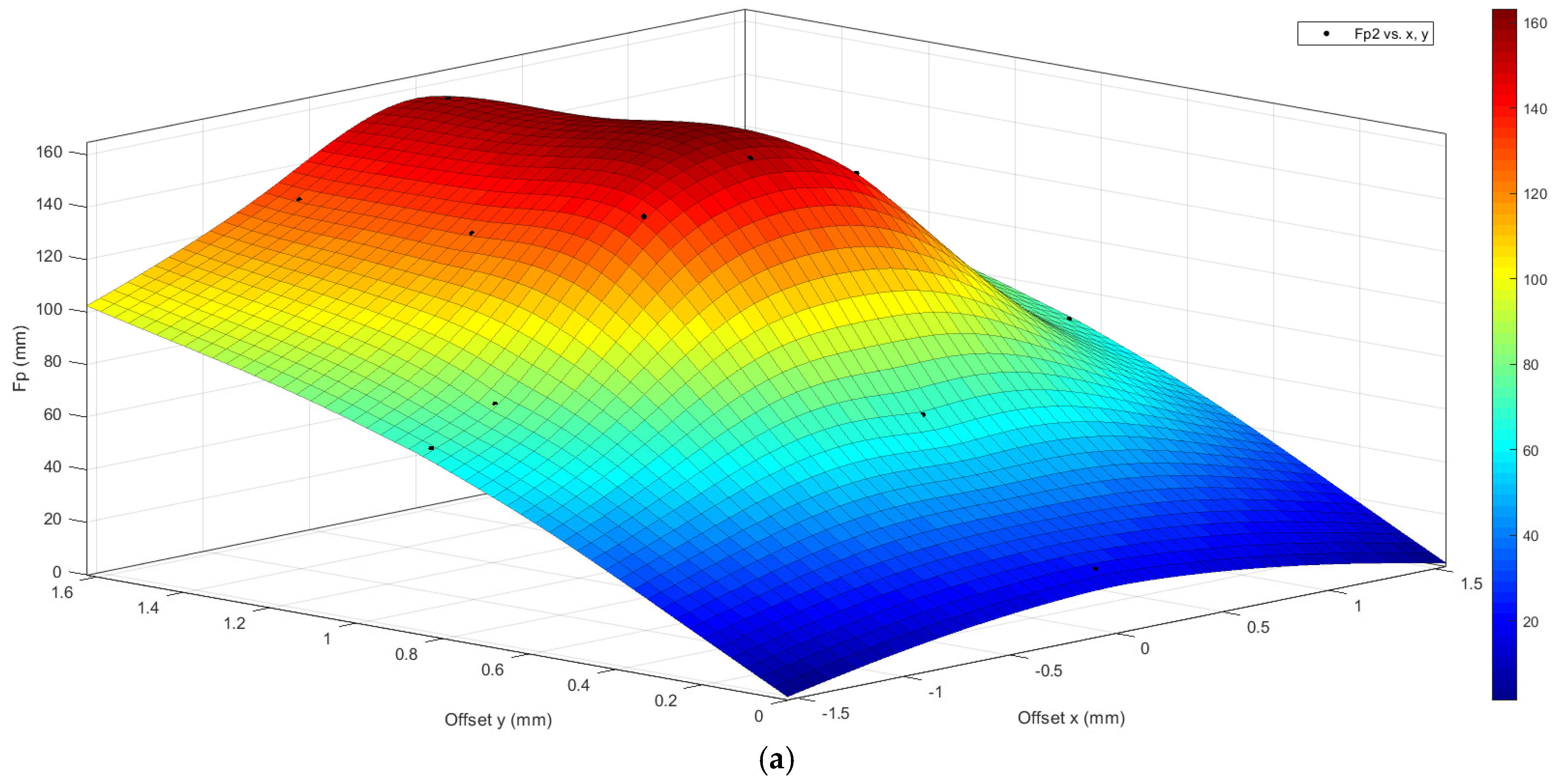 Biomimetics 10 00075 g028a