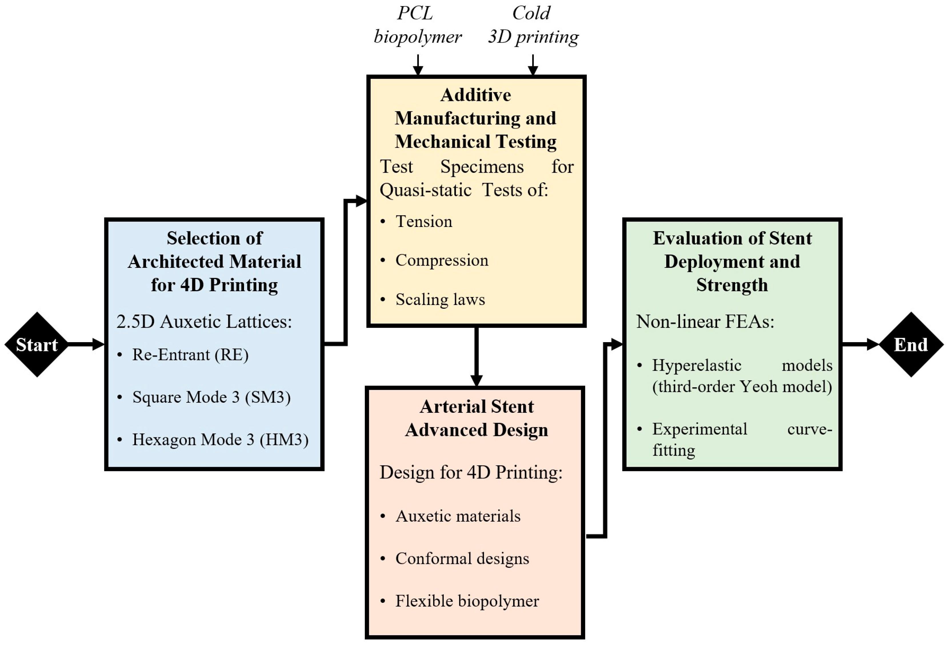 Biomimetics 10 00078 g001