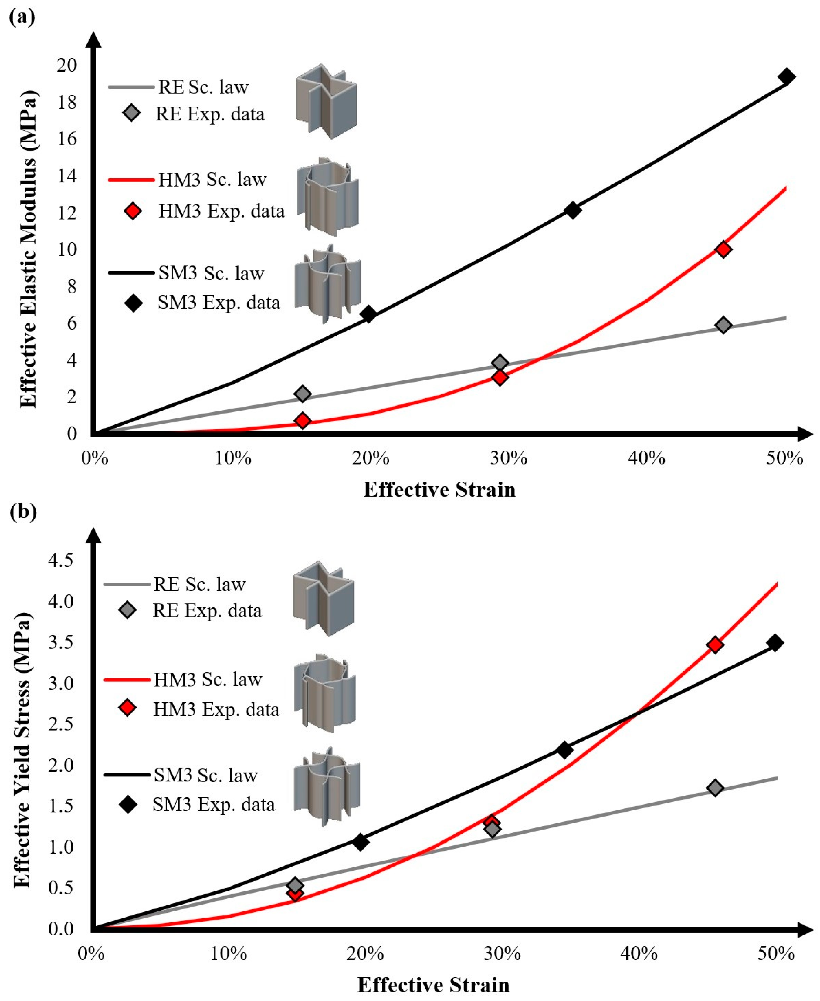 Biomimetics 10 00078 g005