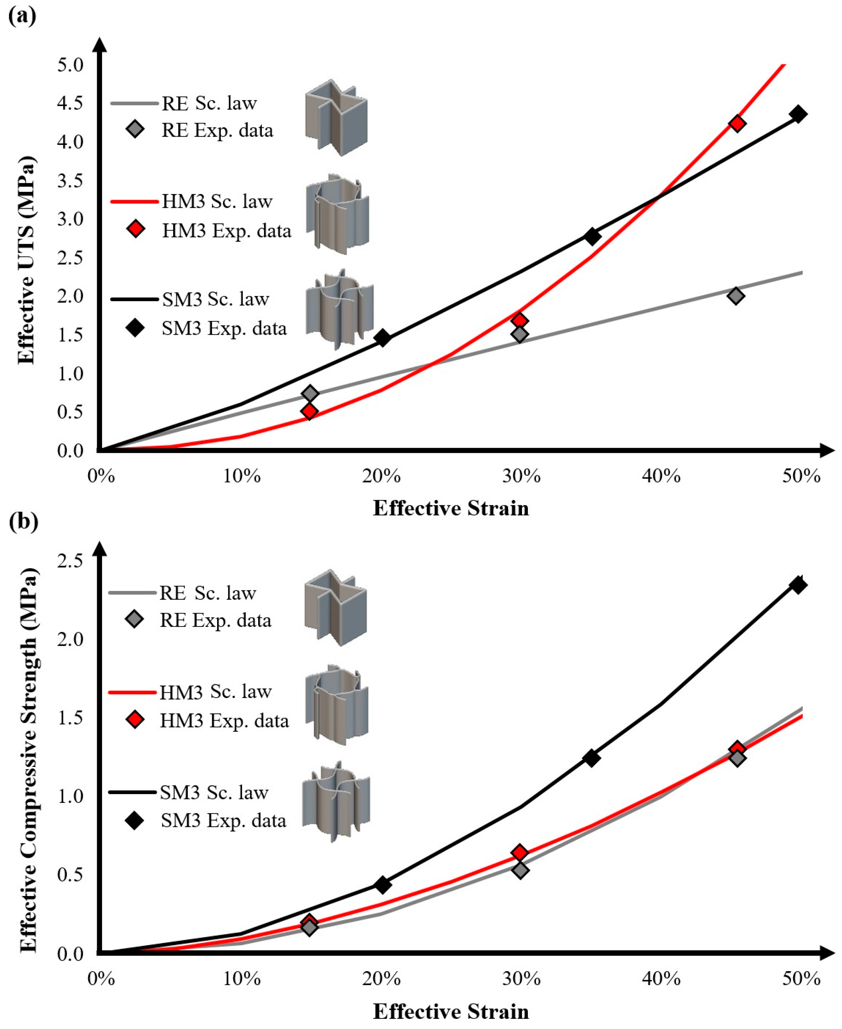 Biomimetics 10 00078 g006