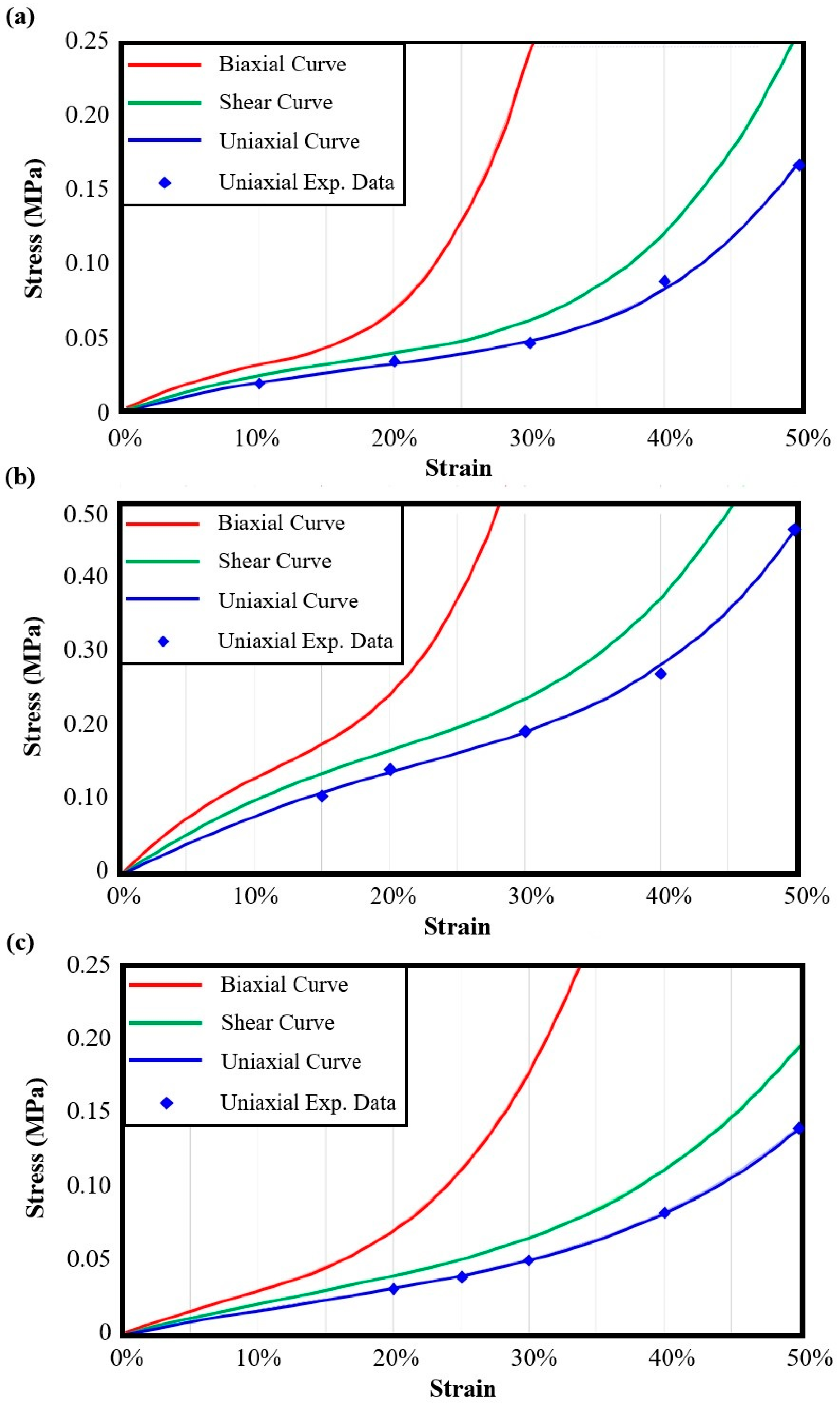Biomimetics 10 00078 g008