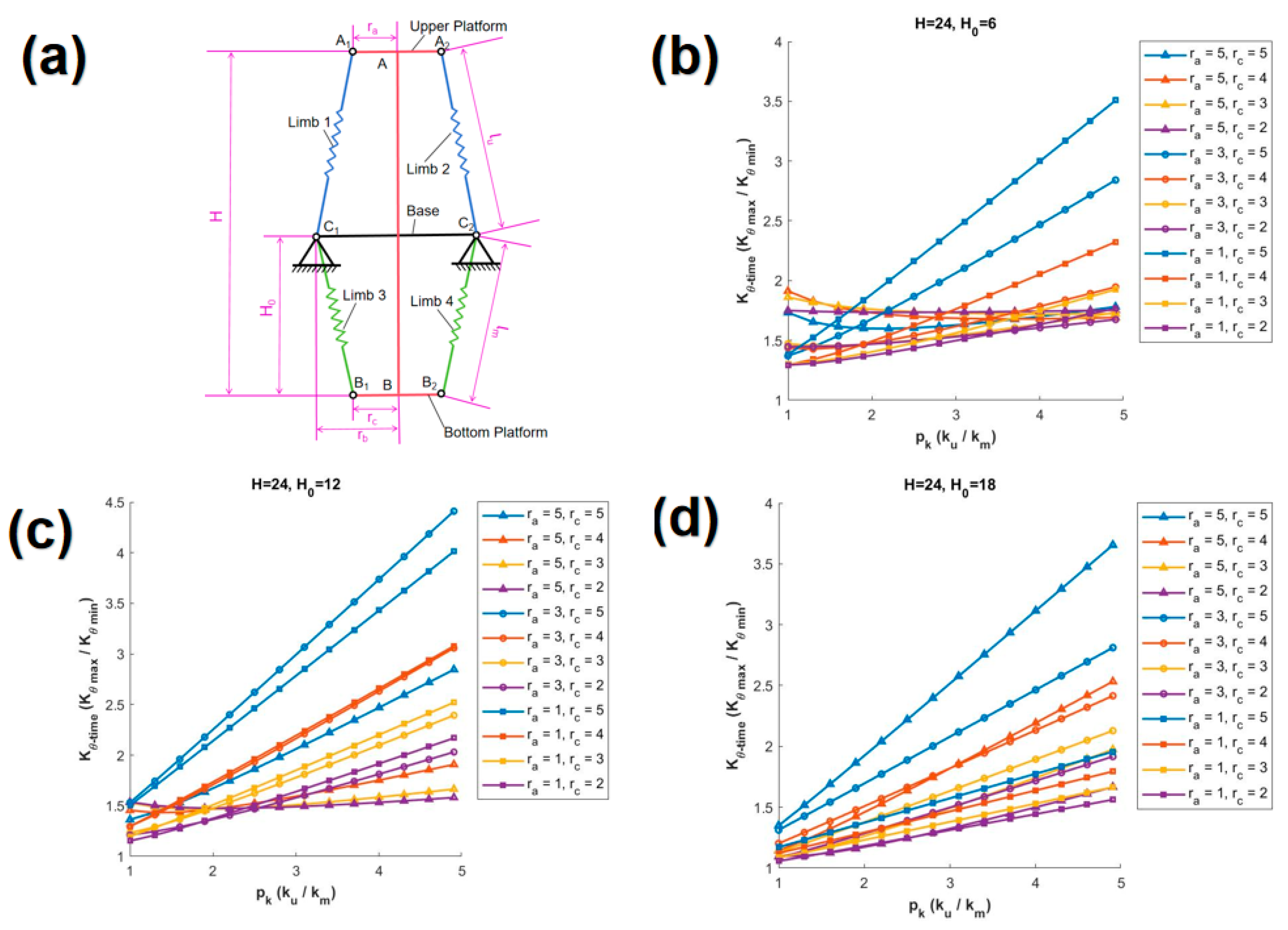 Biomimetics 10 00084 g005