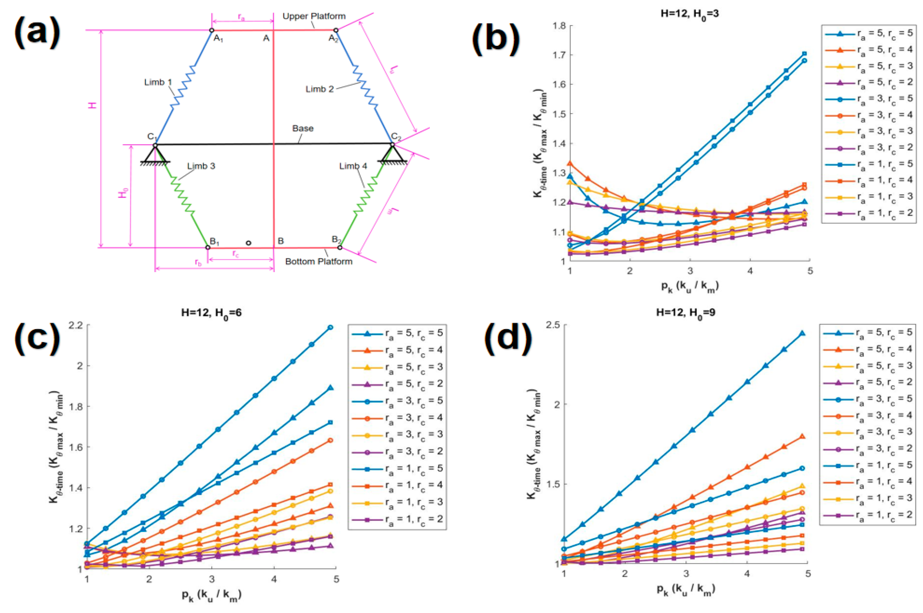 Biomimetics 10 00084 g006