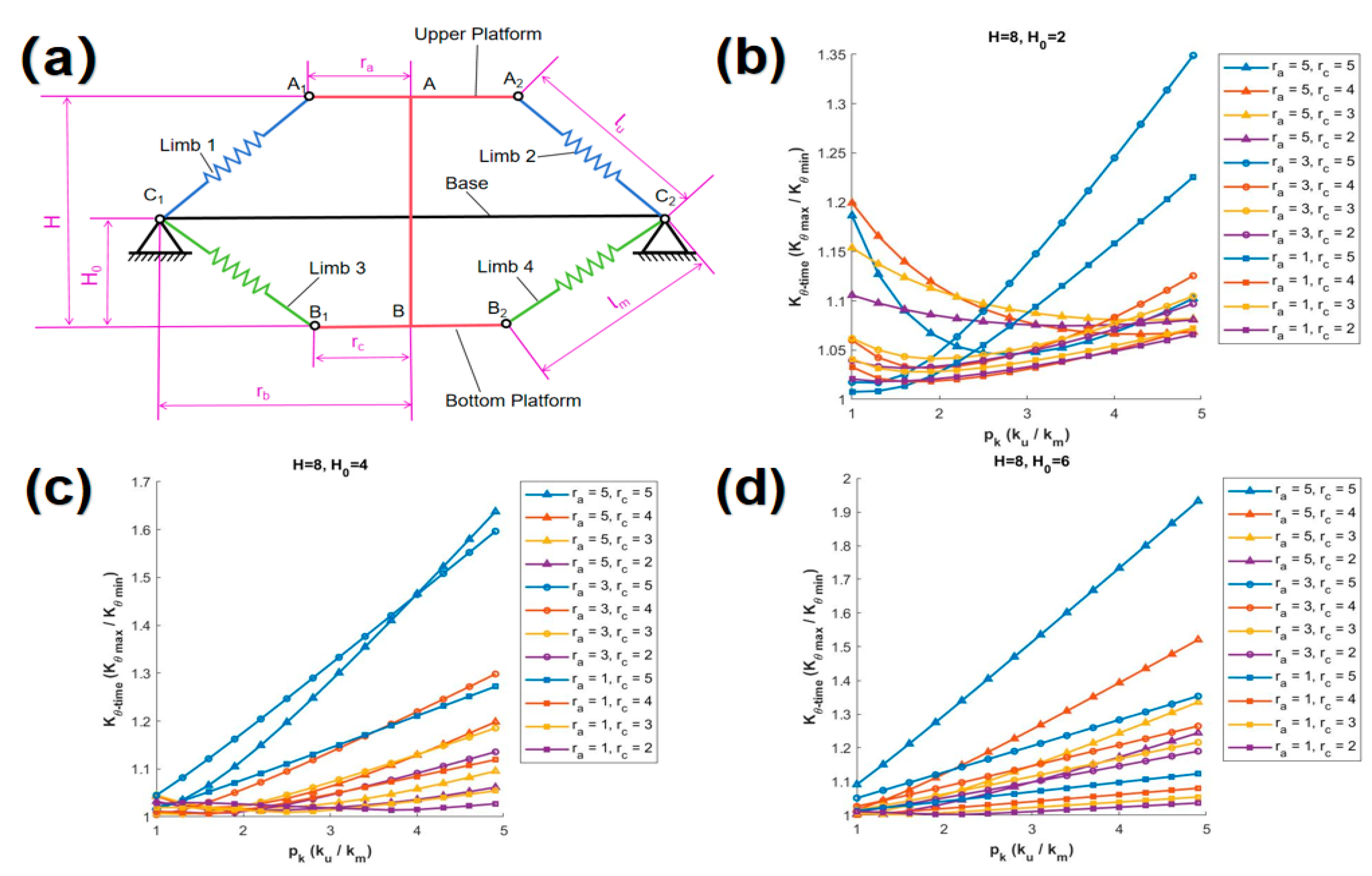 Biomimetics 10 00084 g007