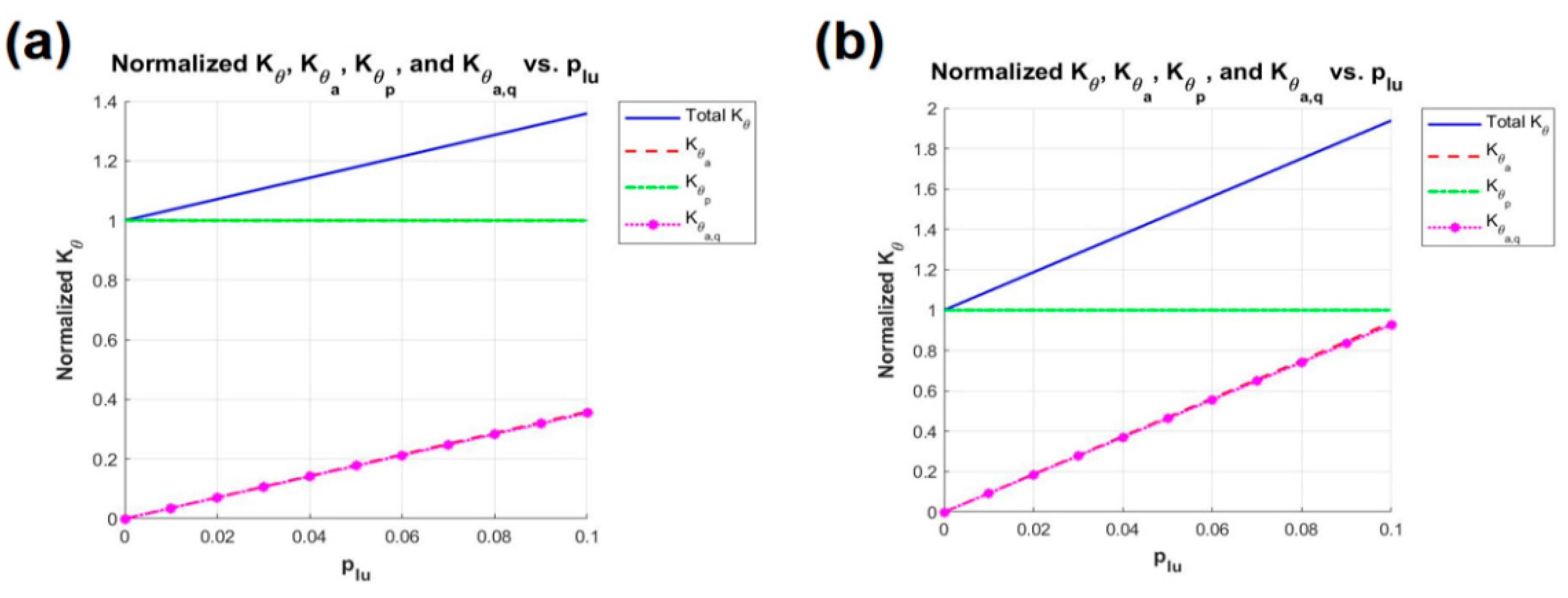 Biomimetics 10 00084 g009