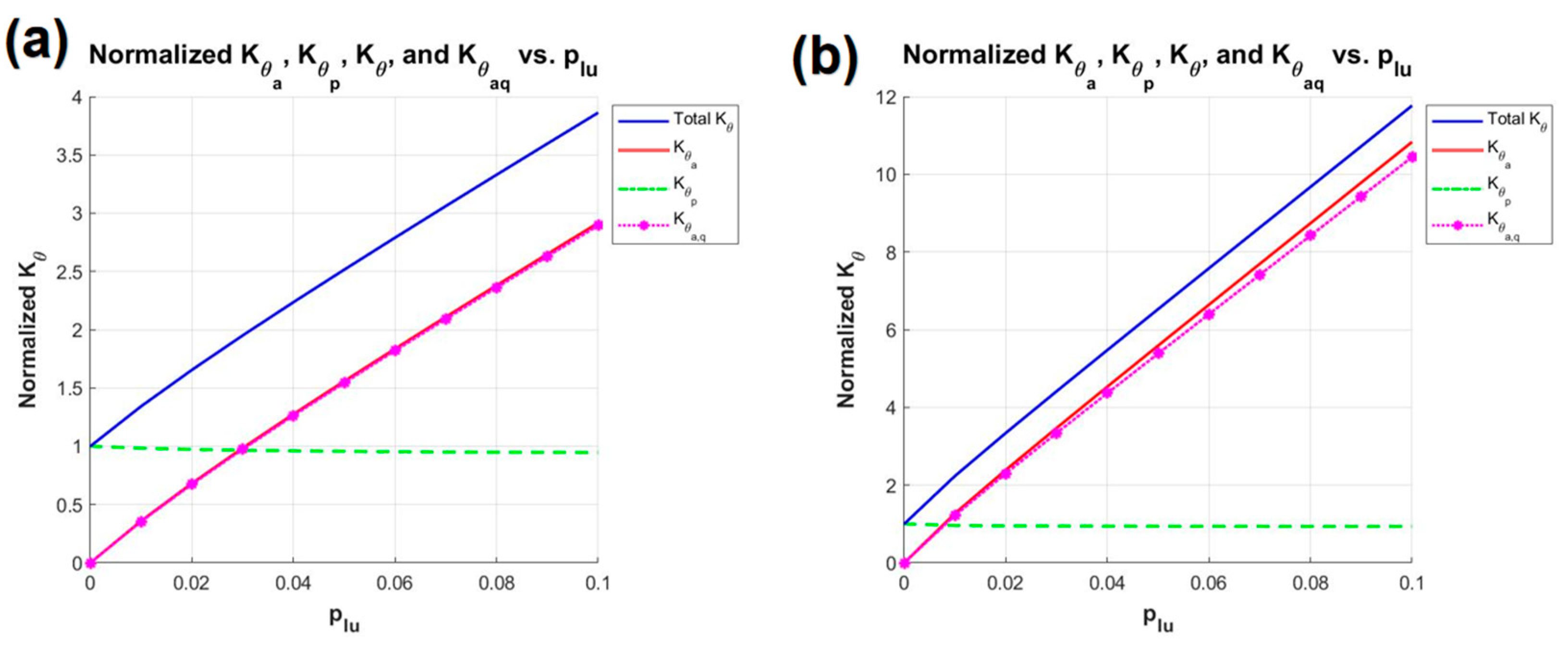 Biomimetics 10 00084 g010