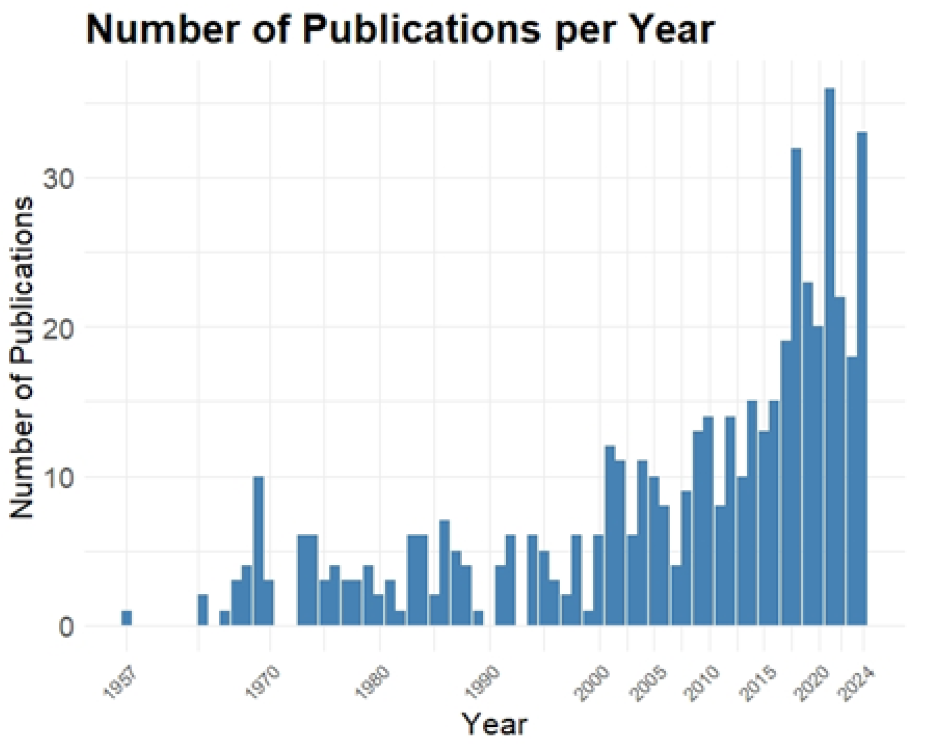 Biomimetics 10 00085 g002