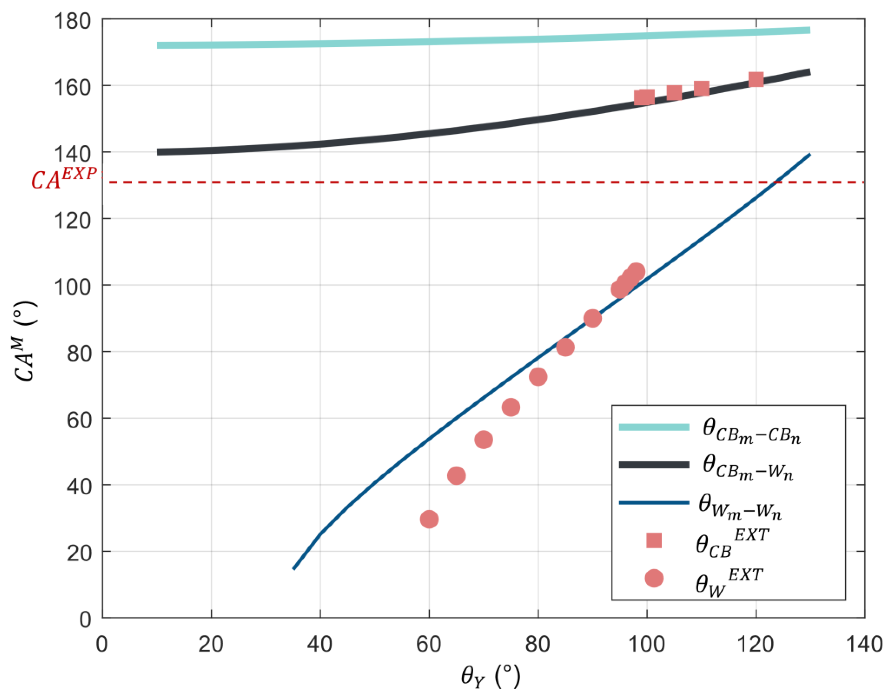 Biomimetics 10 00089 g009