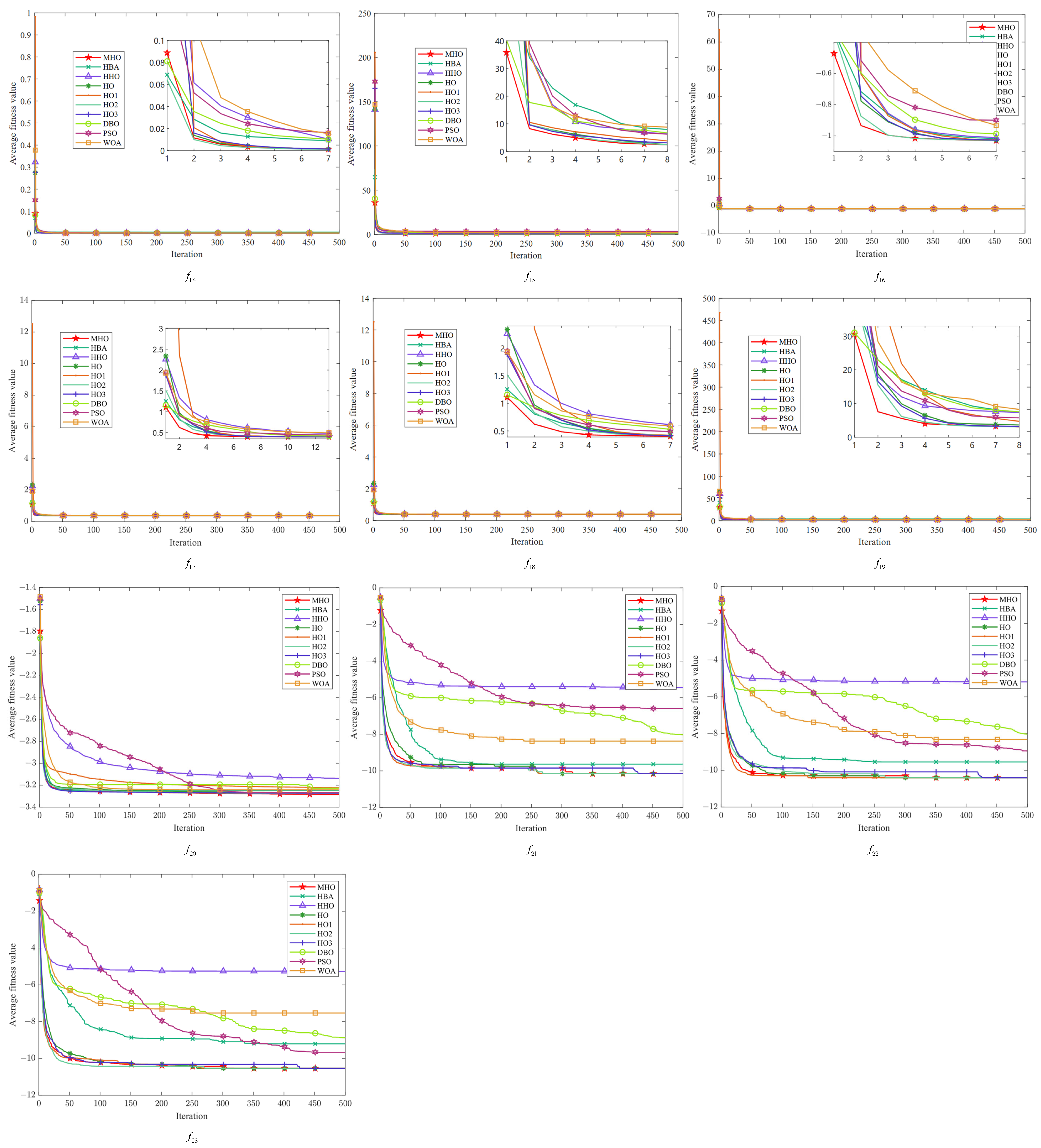 Biomimetics 10 00090 g007 Biomimetics 10 00090 g007