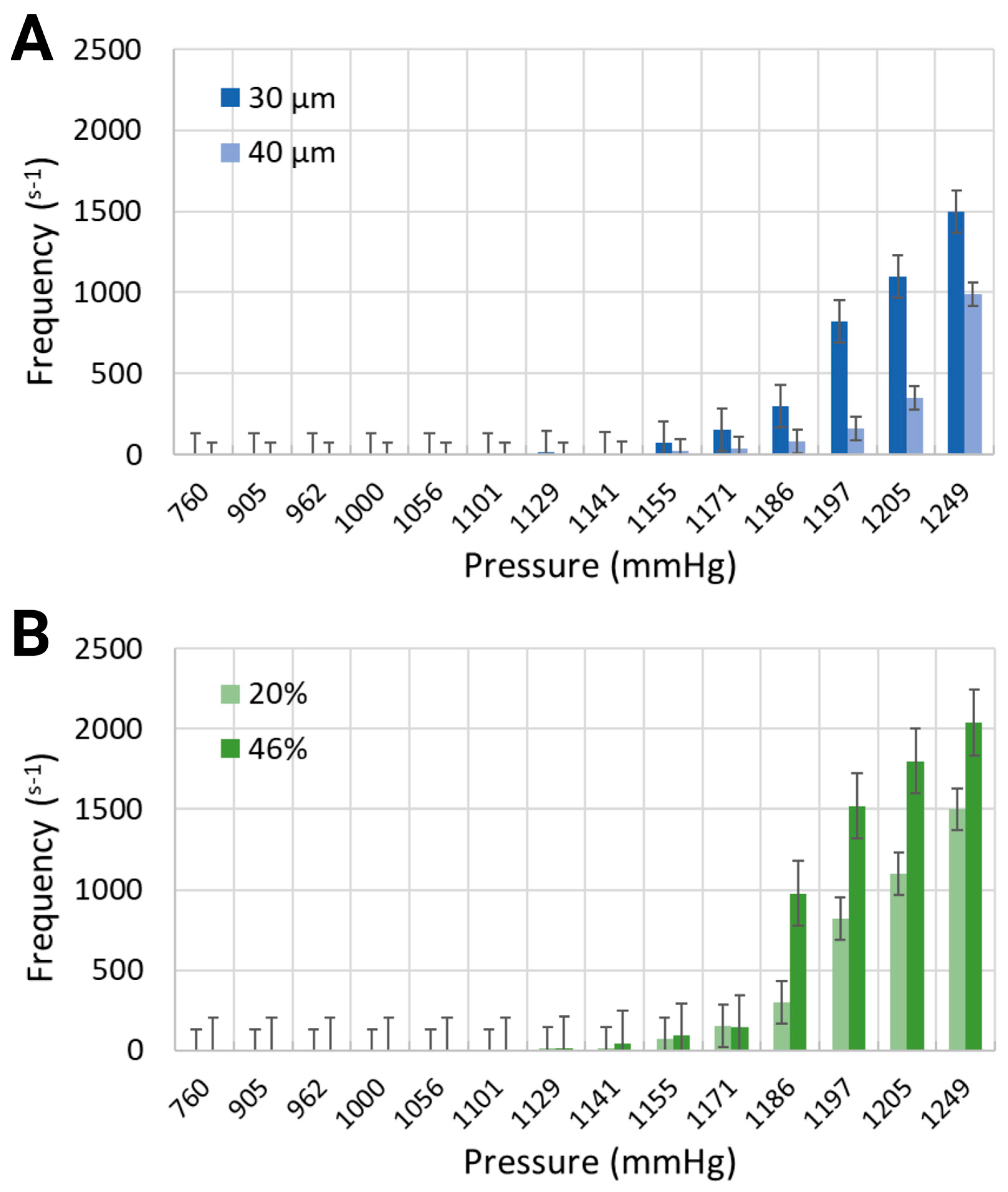 Biomimetics 10 00098 g004
