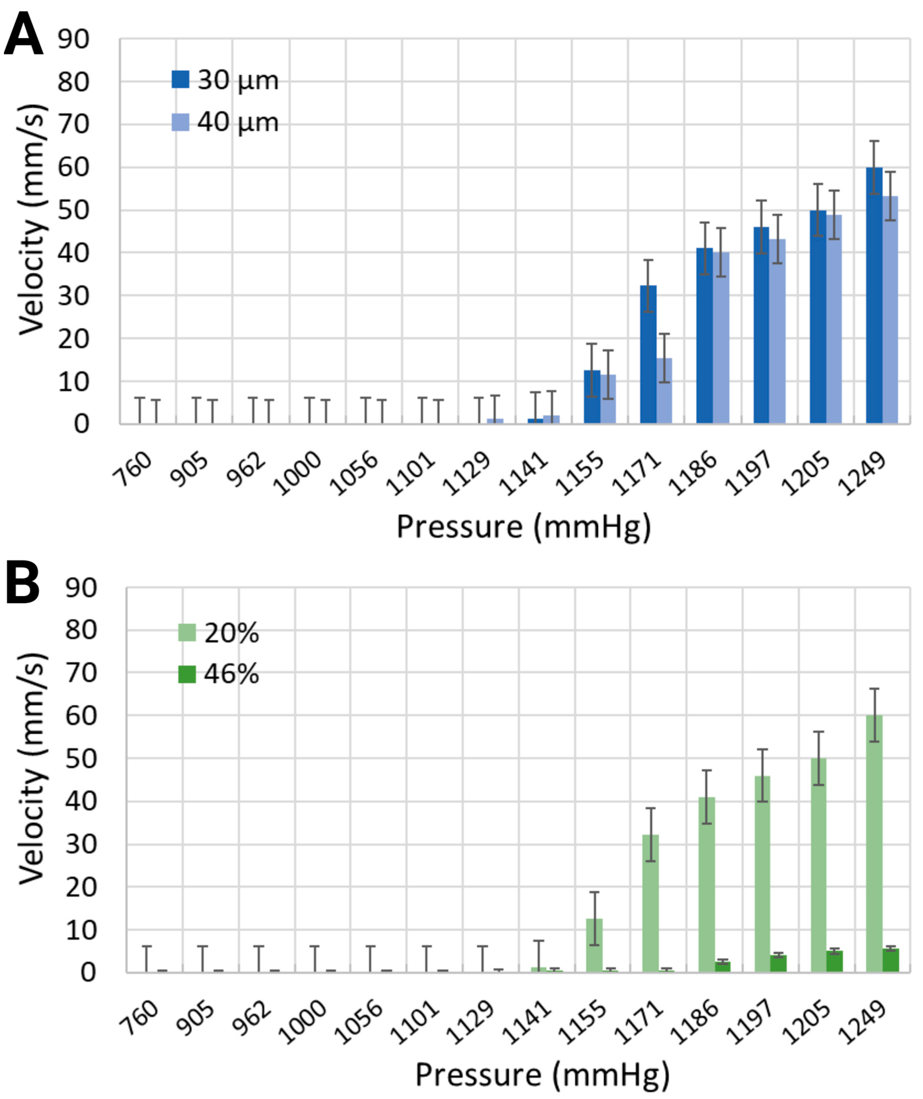 Biomimetics 10 00098 g006