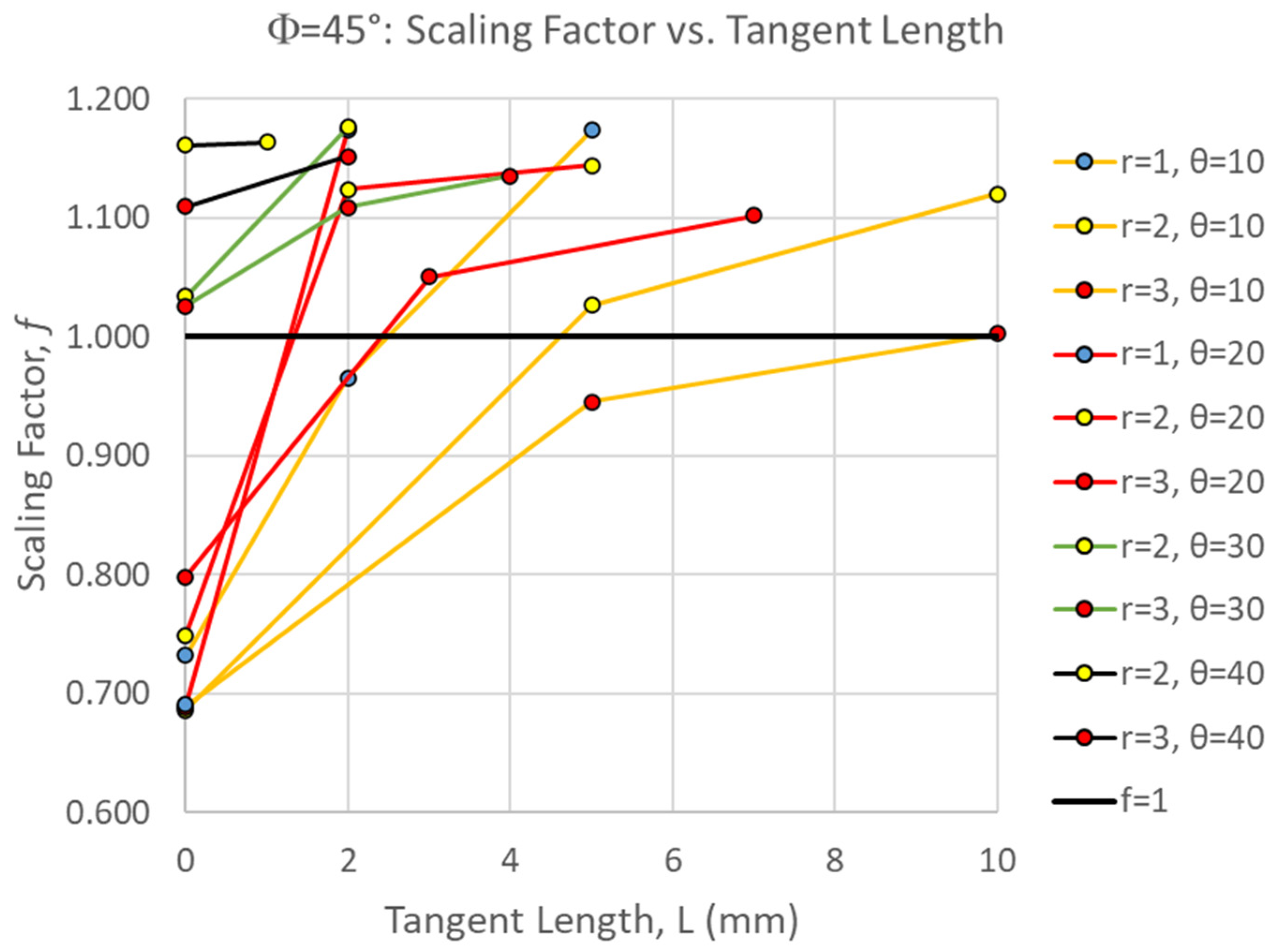 Biomimetics 10 00102 g007