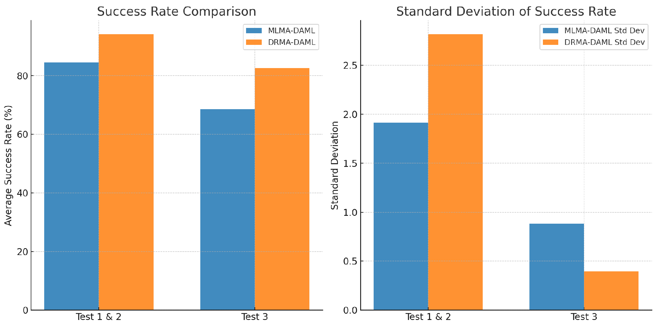 Biomimetics 10 00103 g008