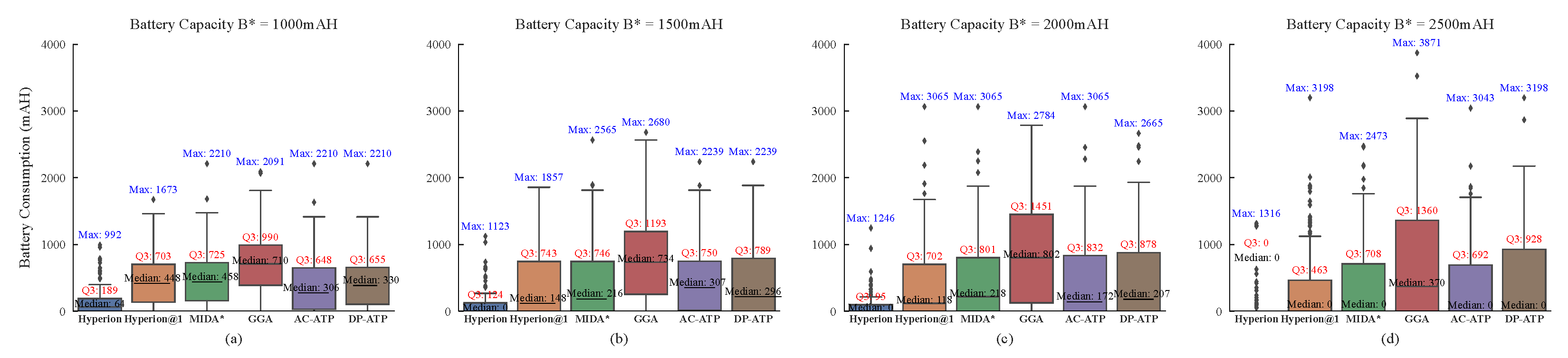 Biomimetics 10 00109 g003