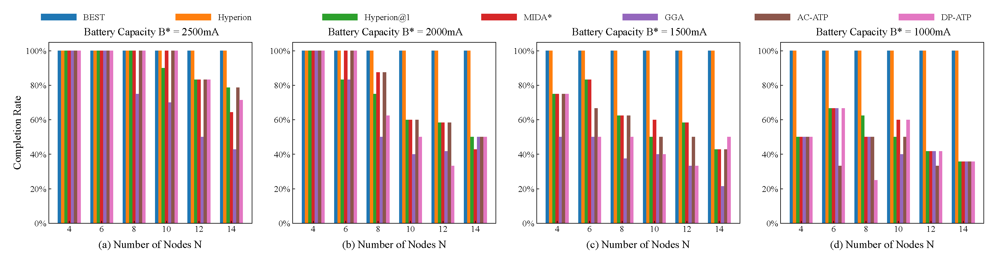 Biomimetics 10 00109 g005