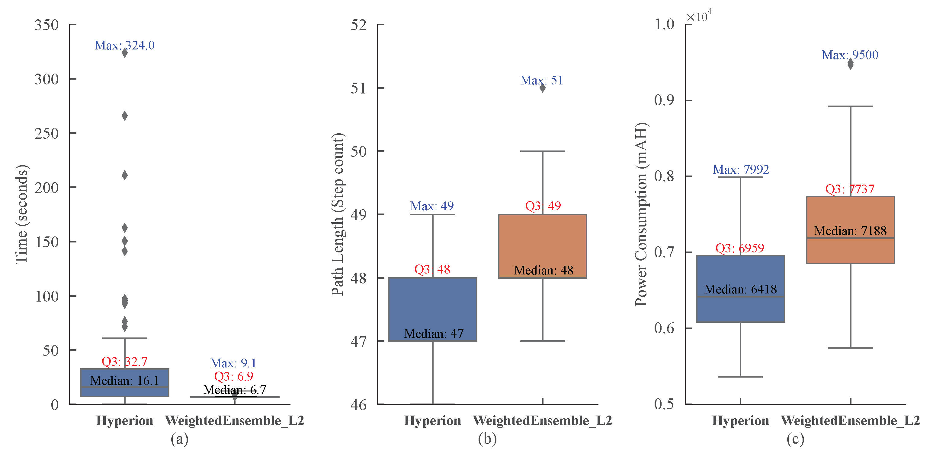 Biomimetics 10 00109 g008