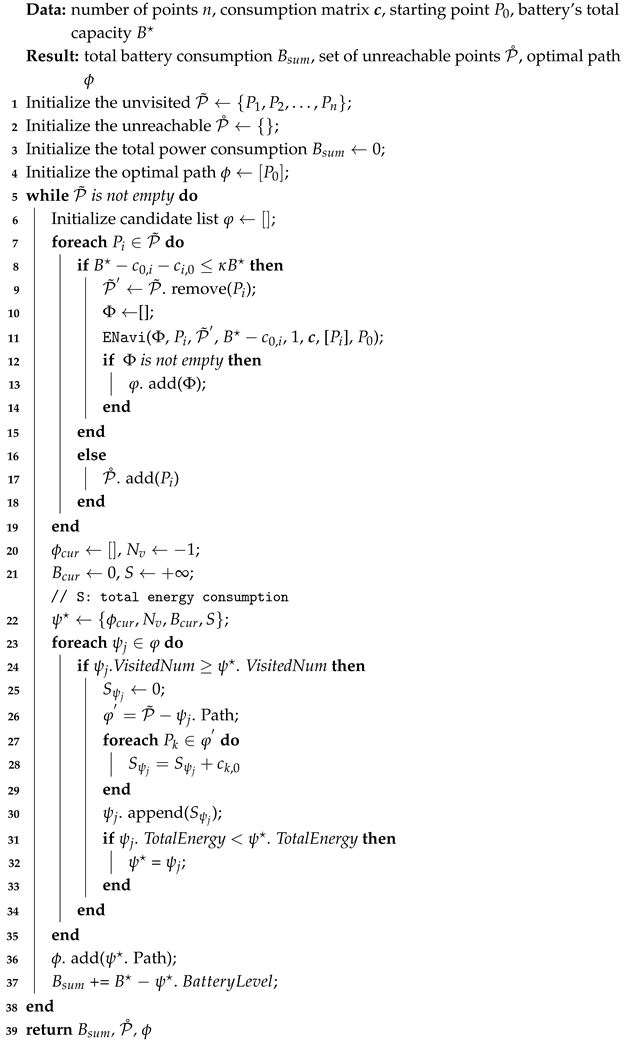 Biomimetics 10 00109 i001