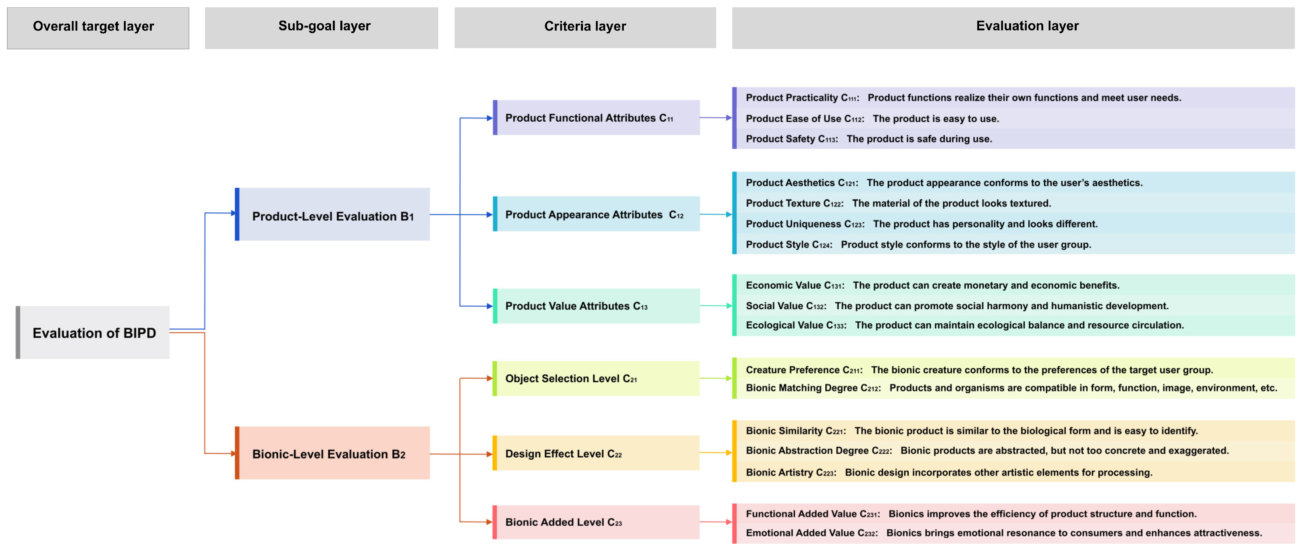 Biomimetics 10 00111 g002