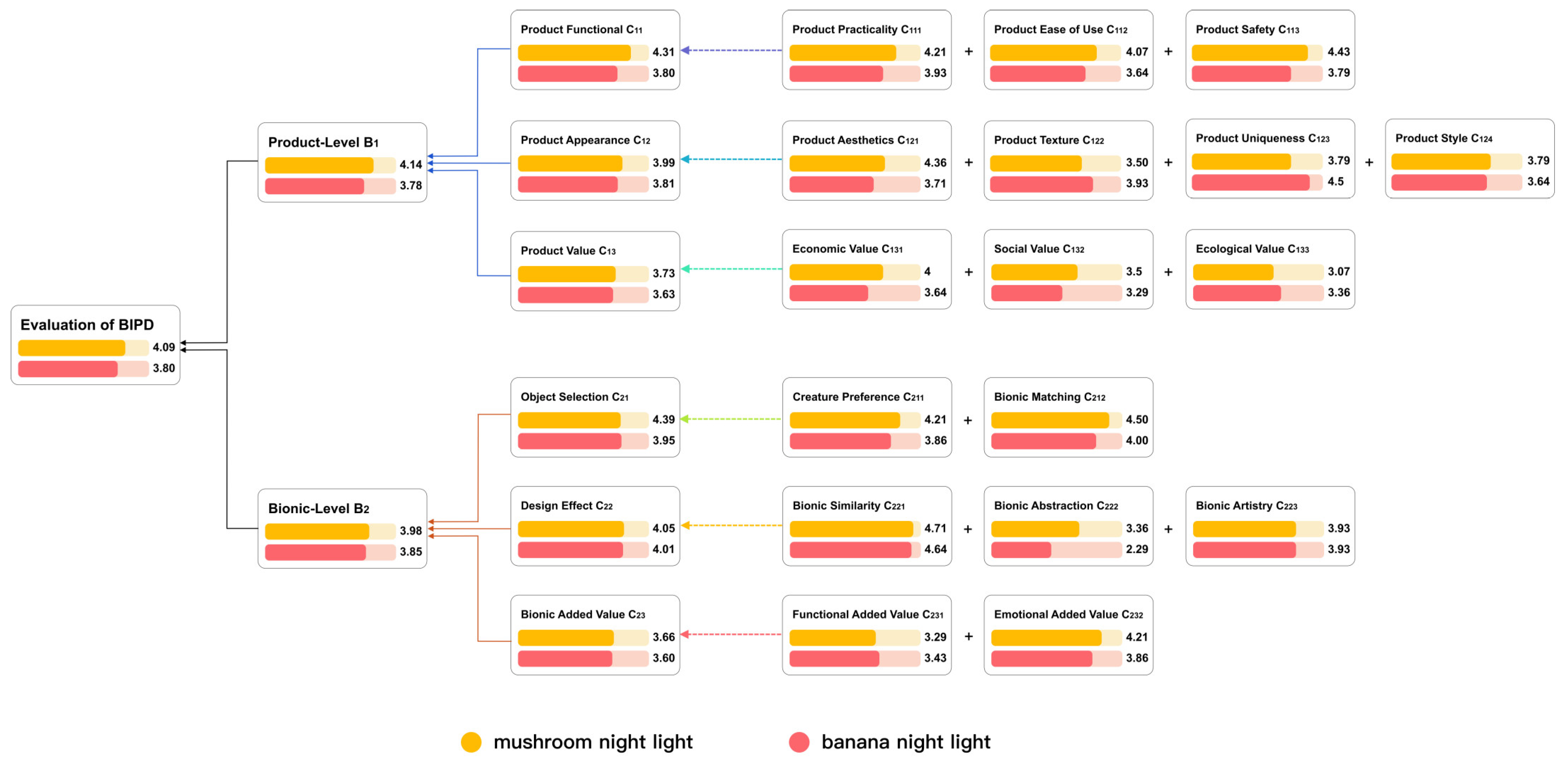 Biomimetics 10 00111 g007
