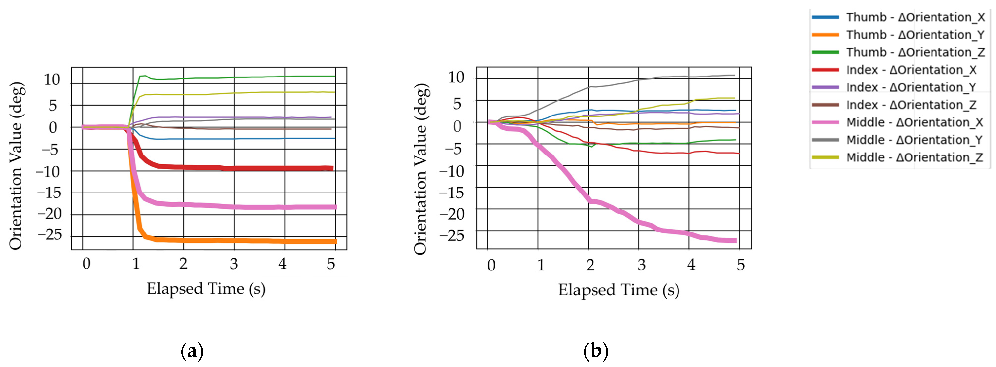 Biomimetics 10 00116 g015
