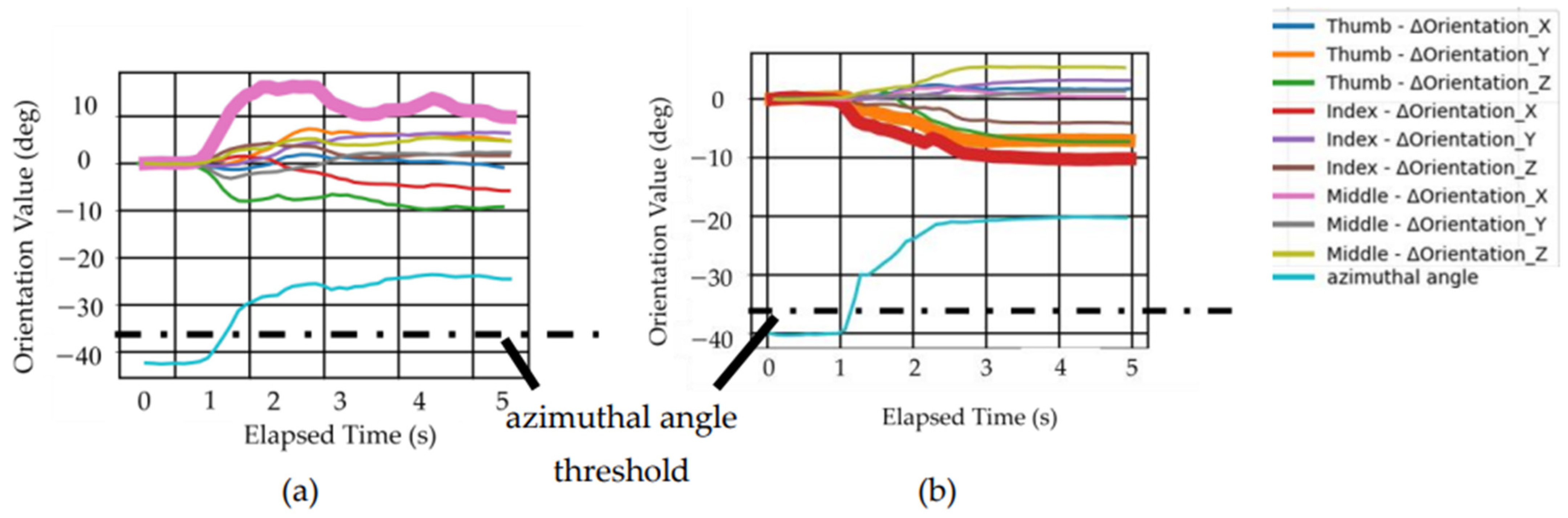 Biomimetics 10 00116 g016