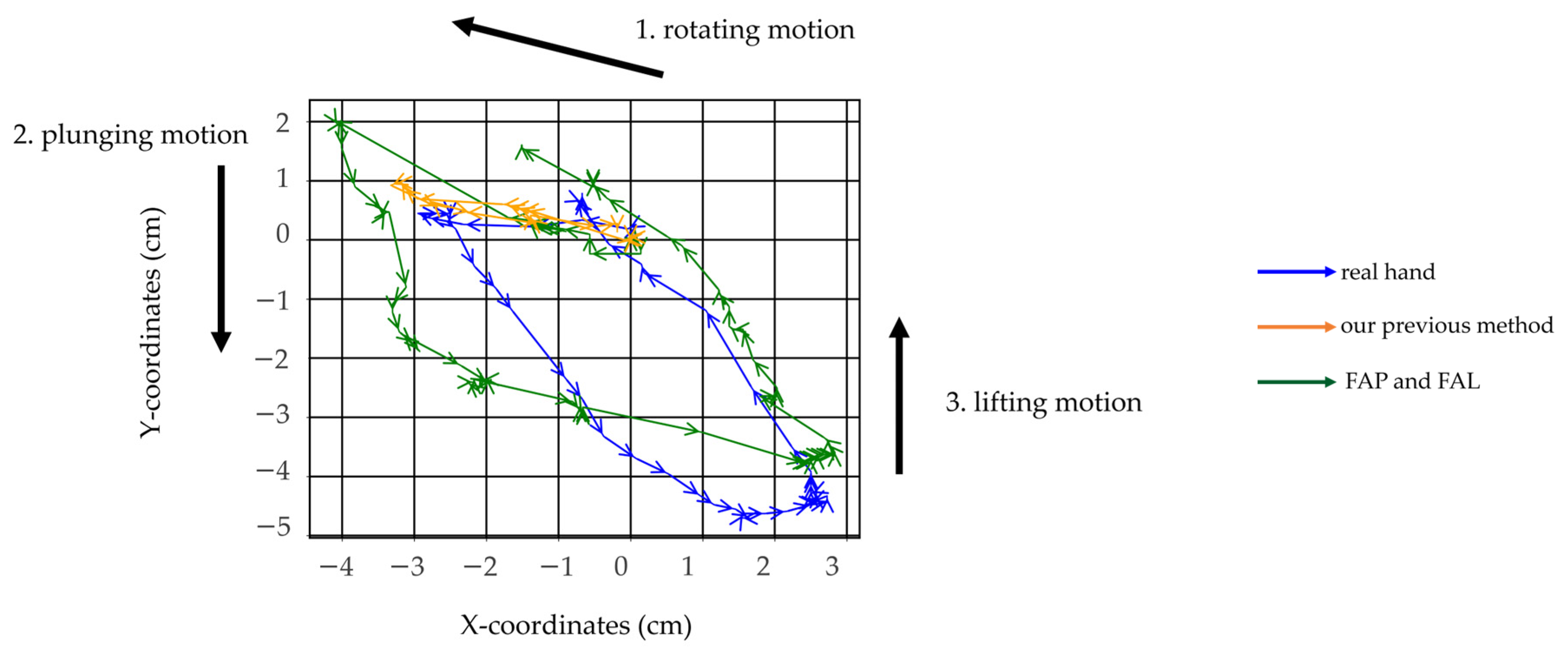 Biomimetics 10 00116 g020