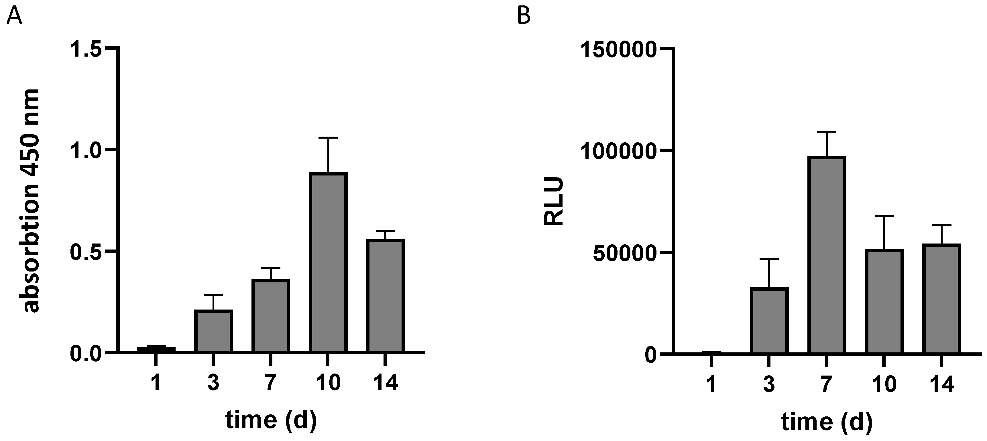 Biomimetics 10 00117 g001